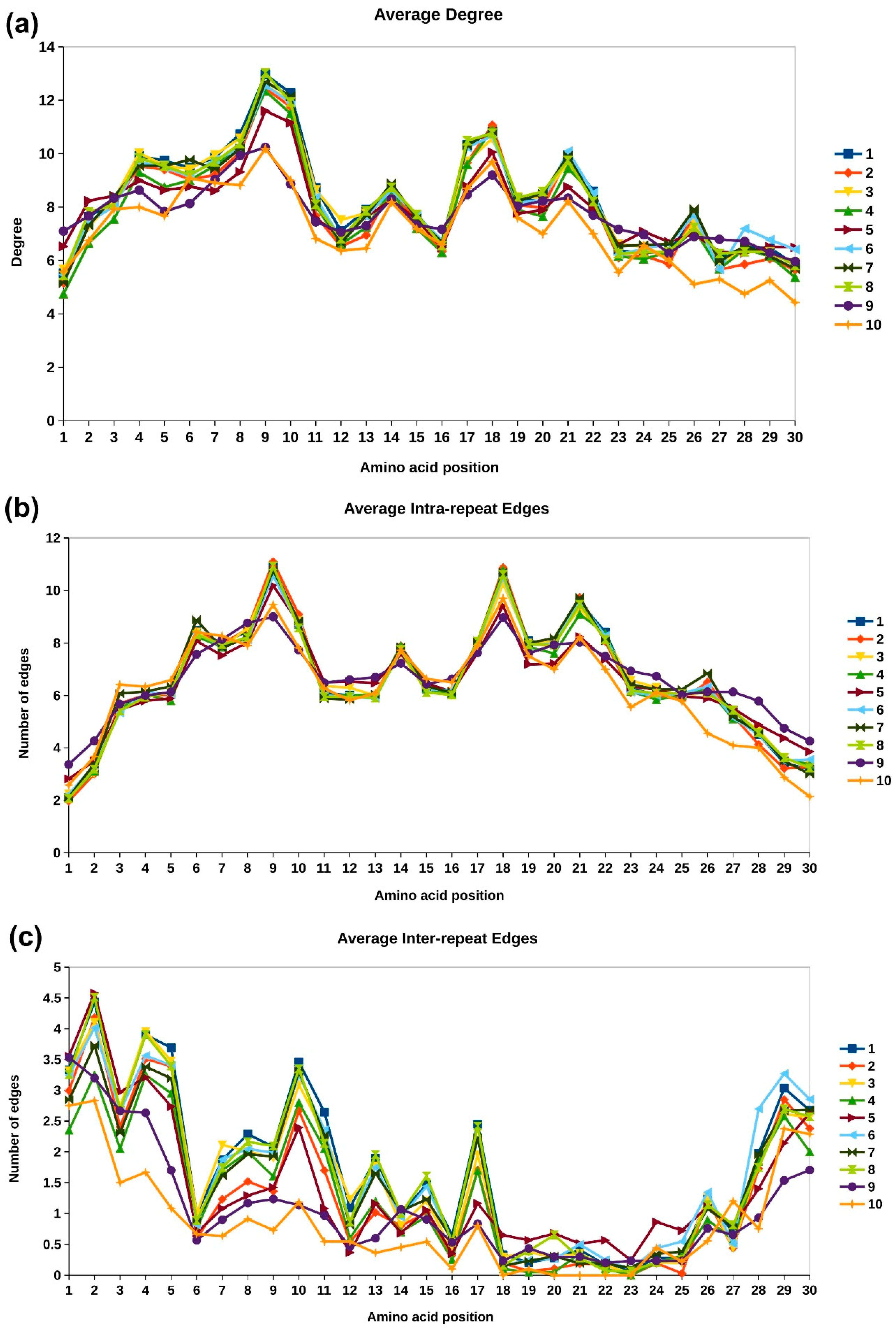 Molecules 27 00423 g005