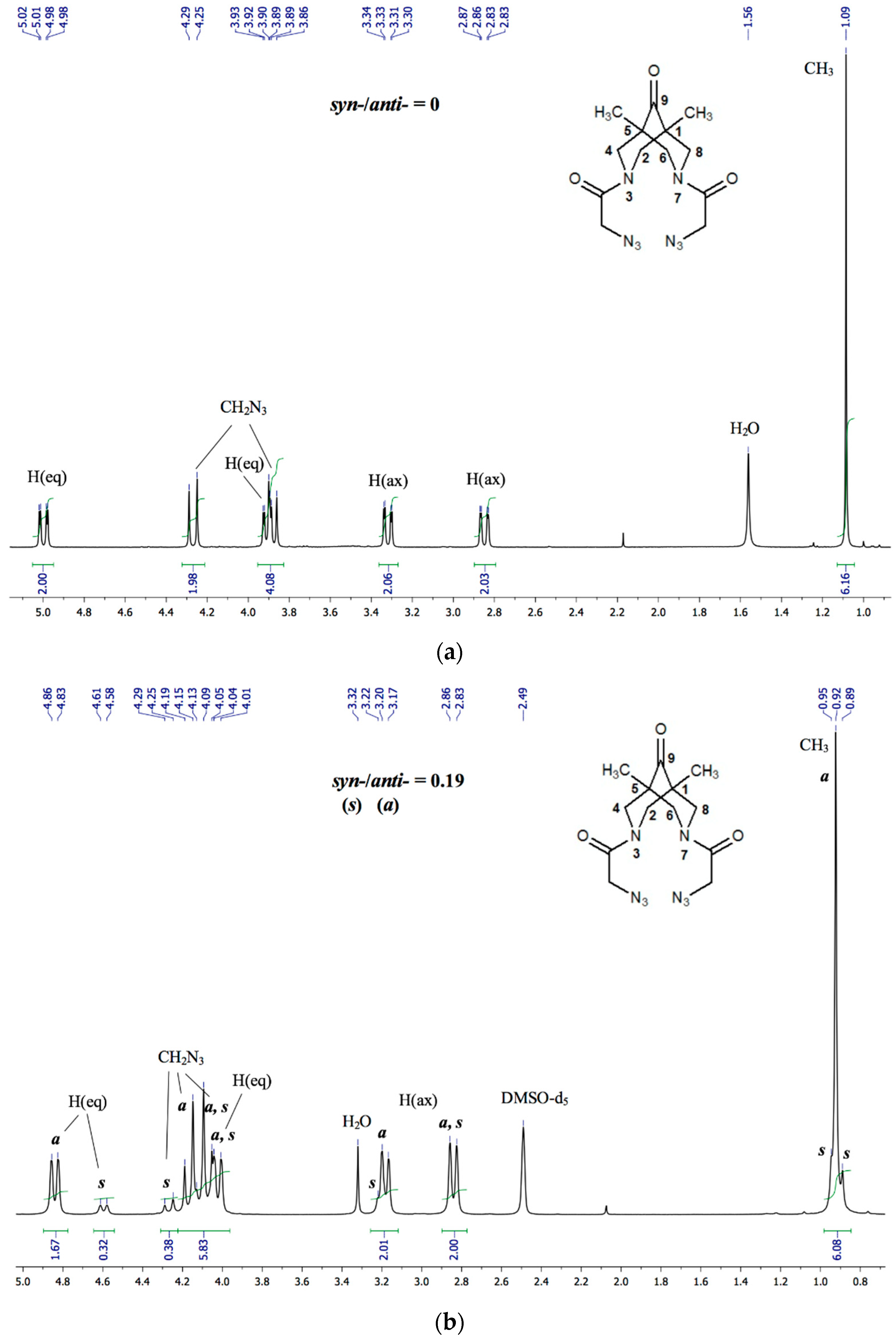 Molecules 27 00430 g003