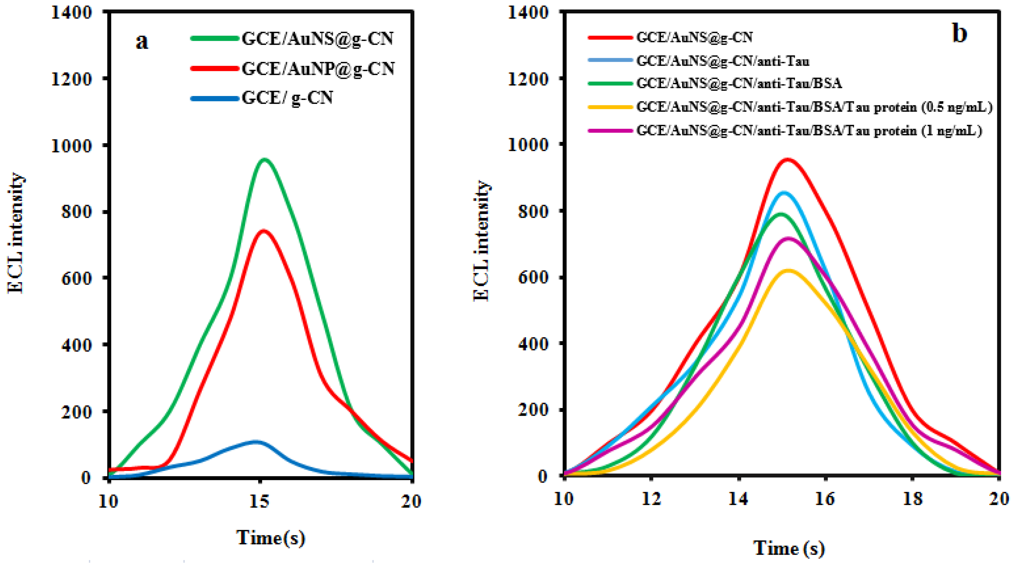 Molecules 27 00431 g002