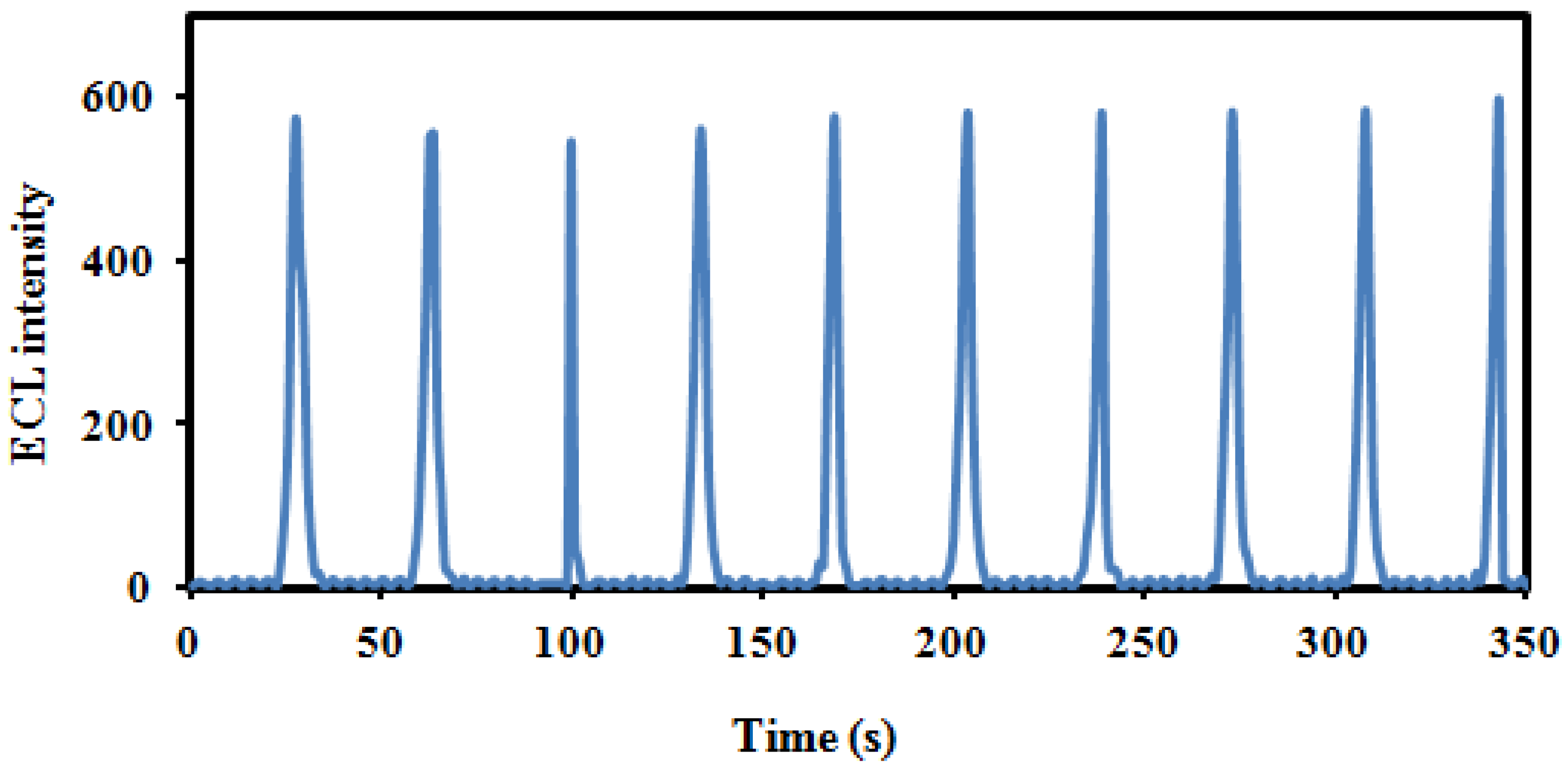 Molecules 27 00431 g003