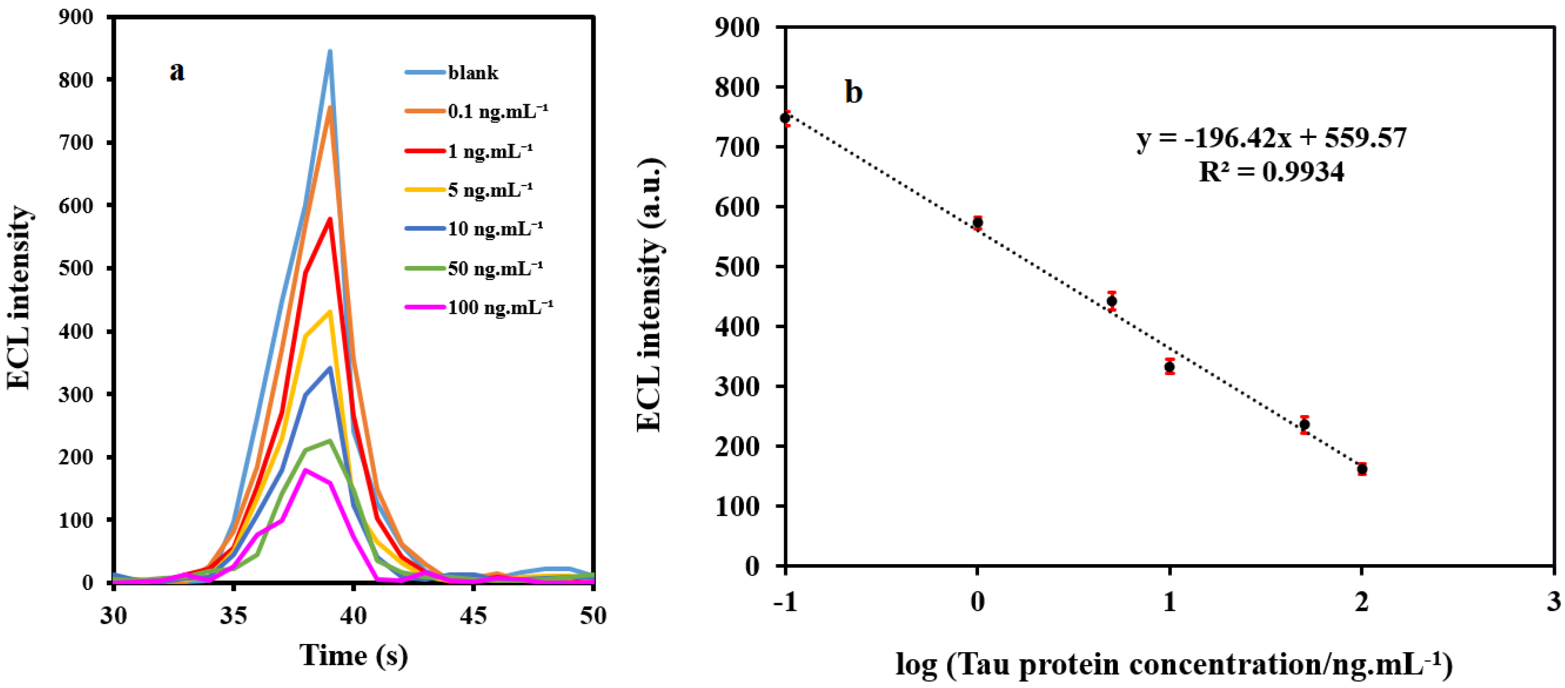 Molecules 27 00431 g004
