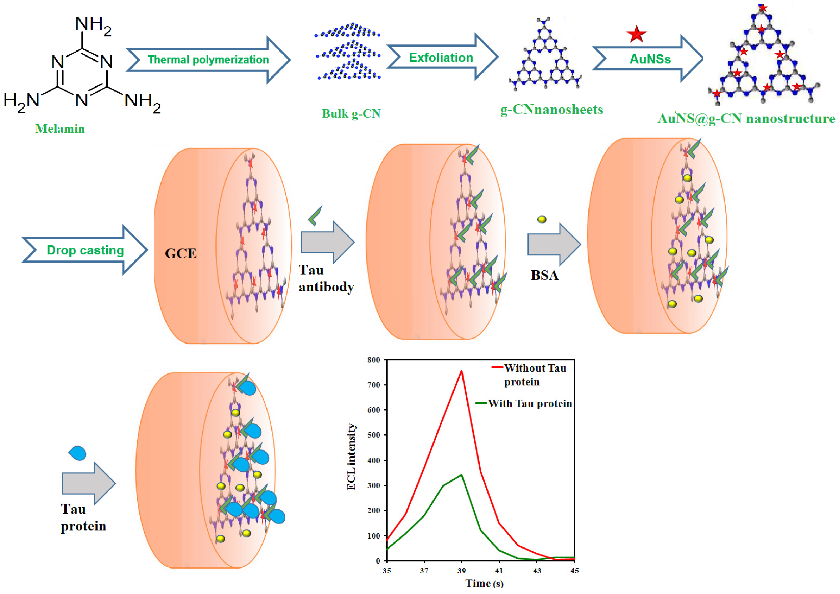 Molecules 27 00431 sch001