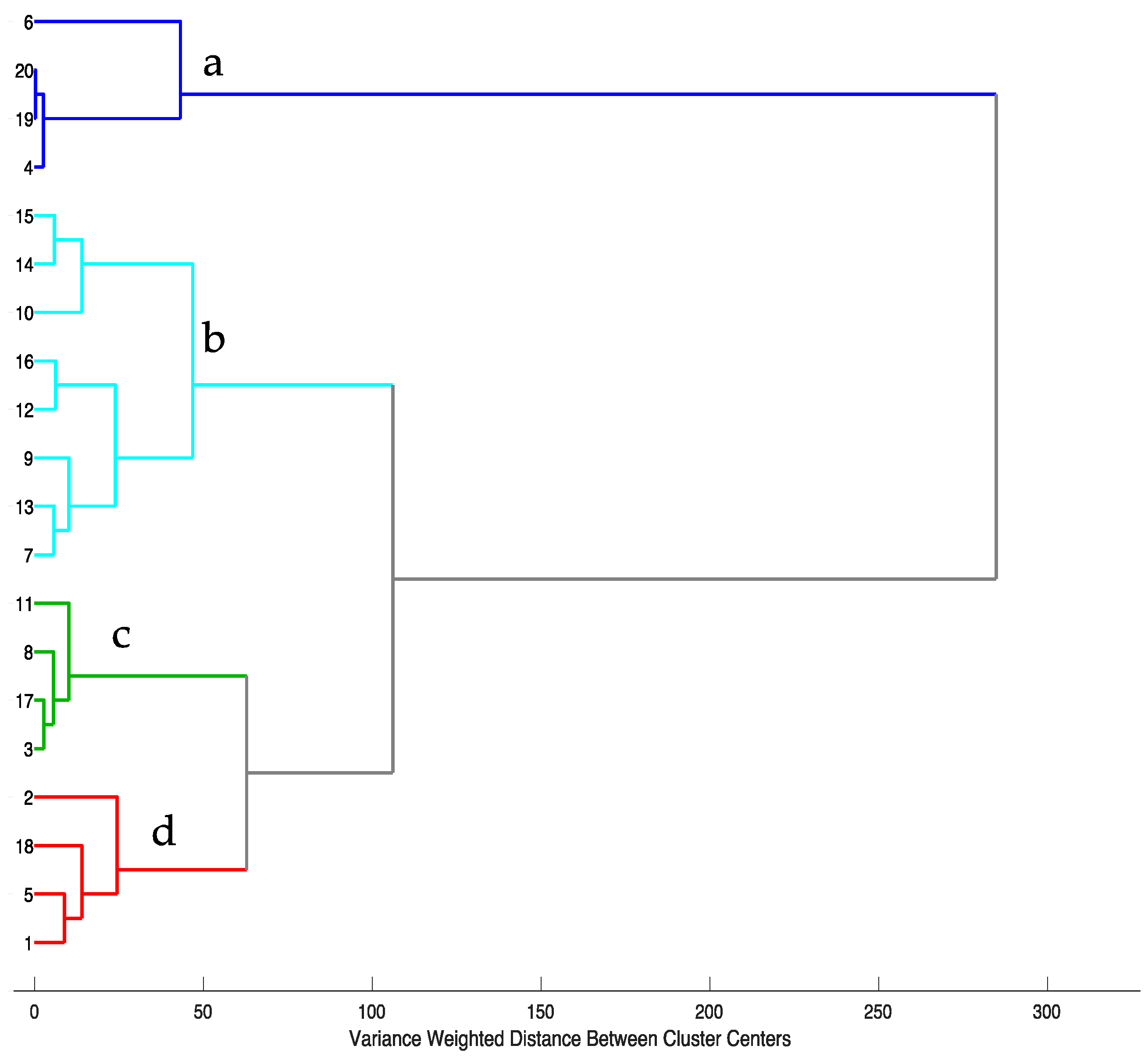 Molecules 27 00433 g002