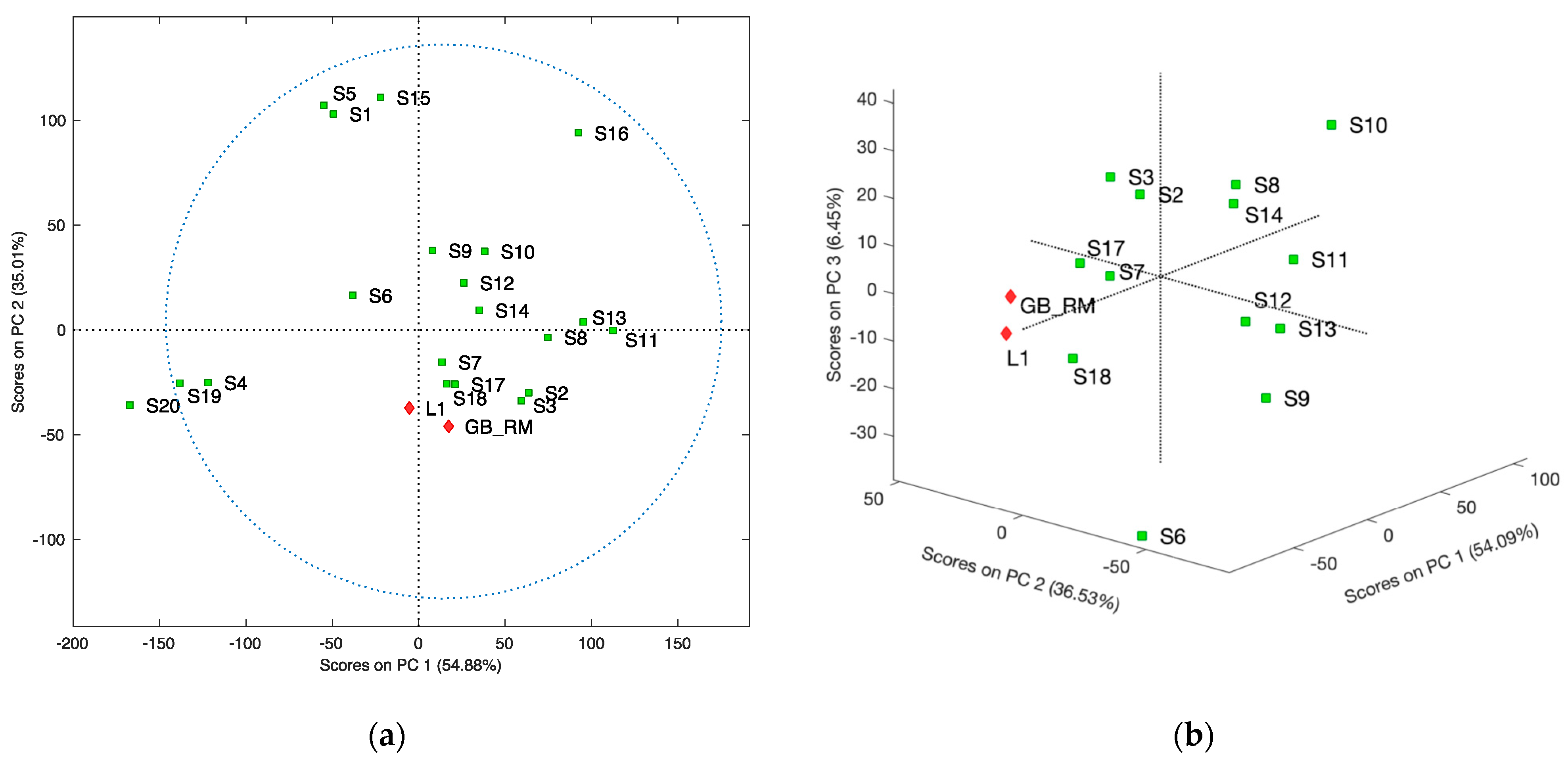 Molecules 27 00433 g007