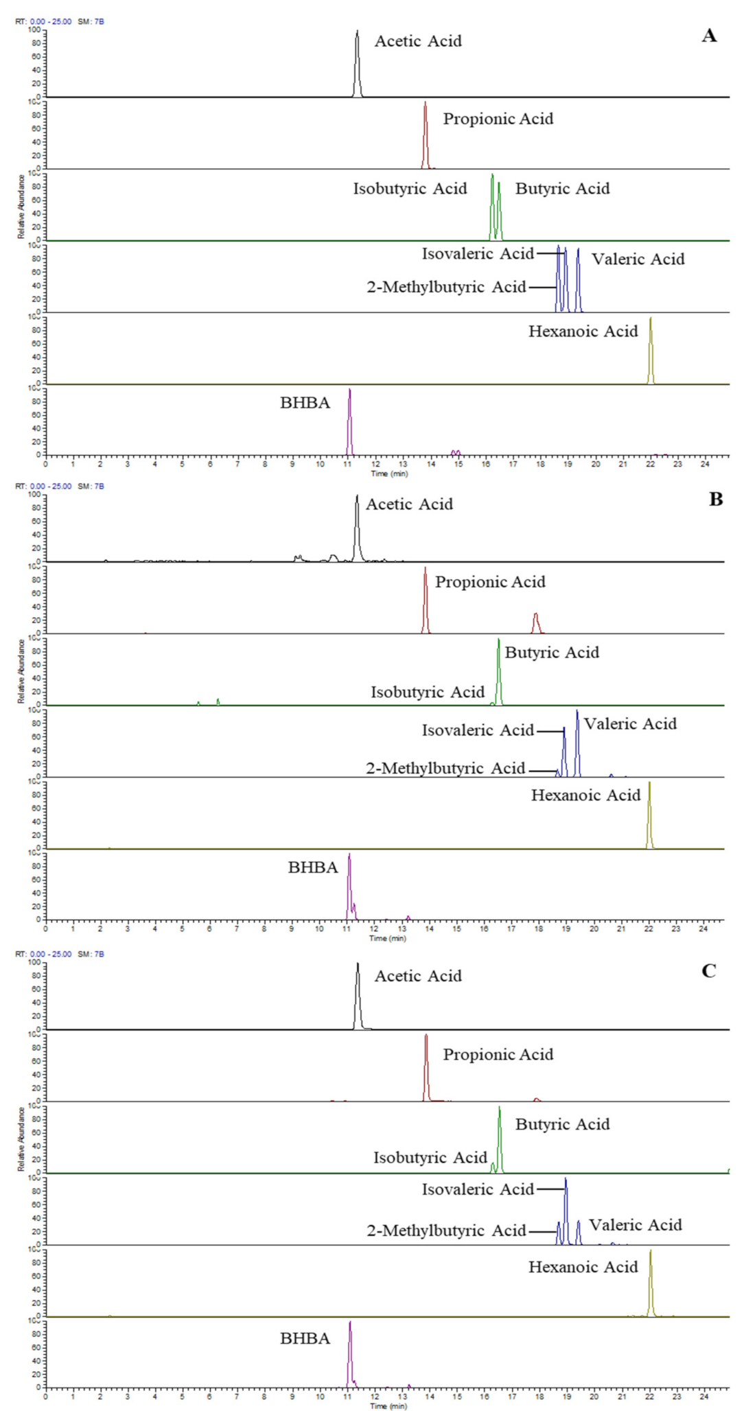 Molecules 27 00436 g001