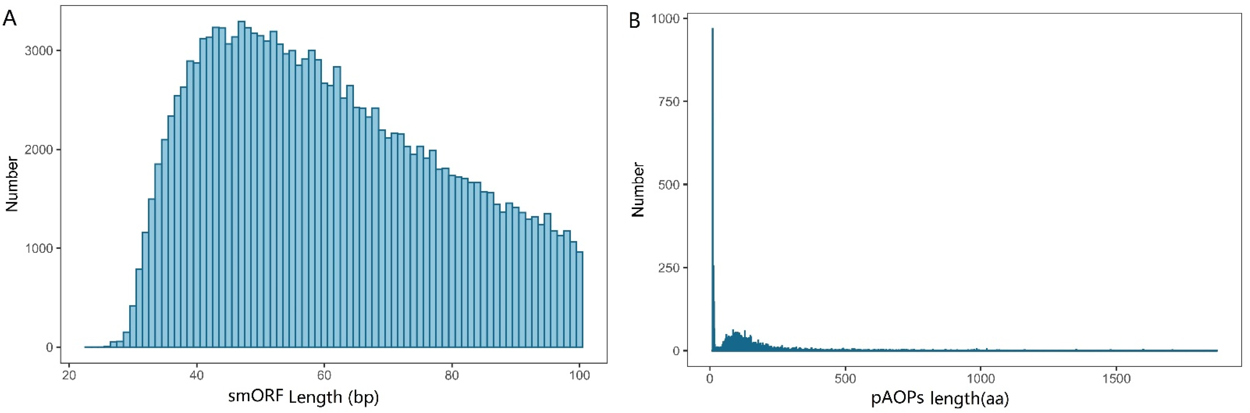 Molecules 27 00438 g003