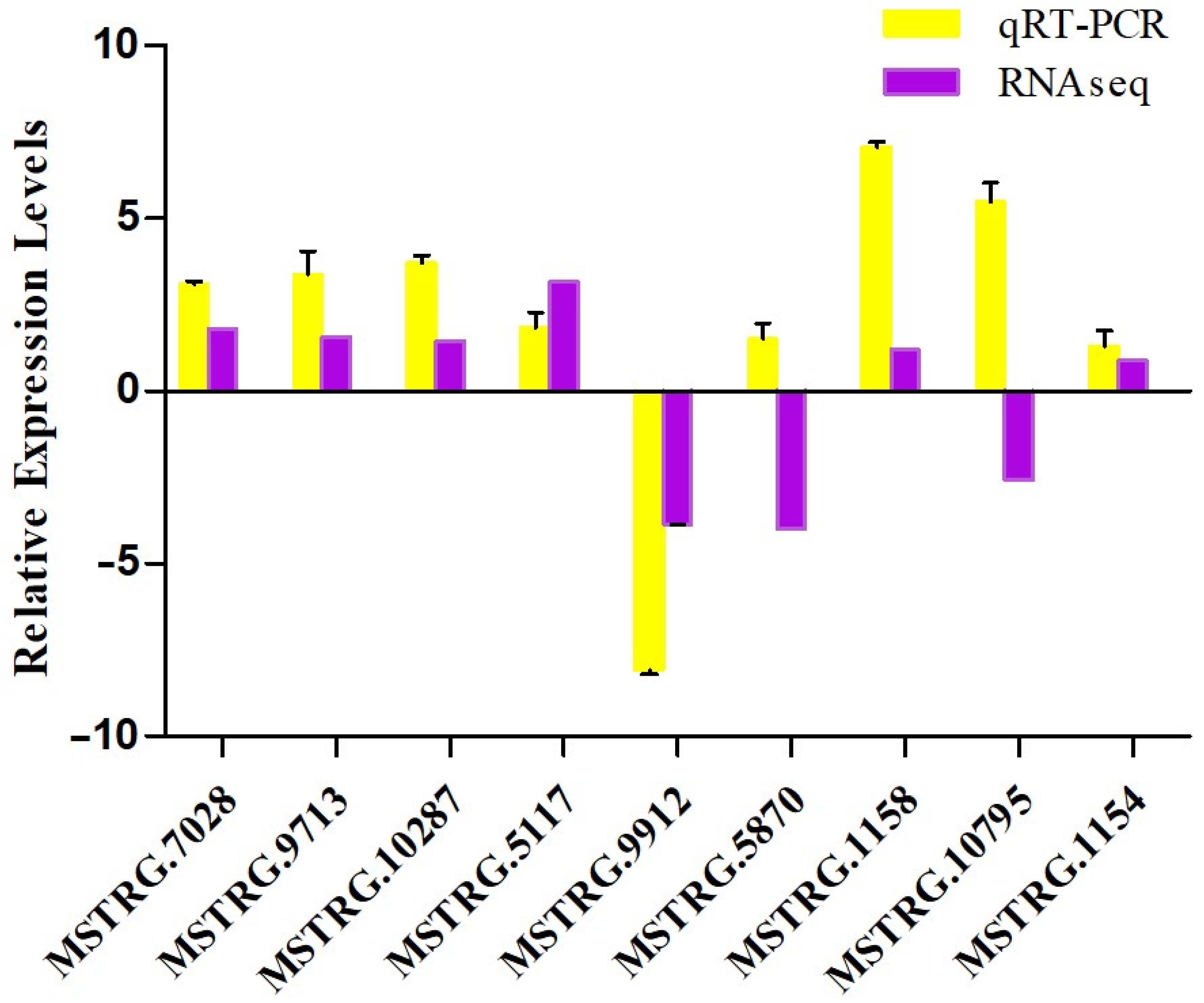 Molecules 27 00438 g007
