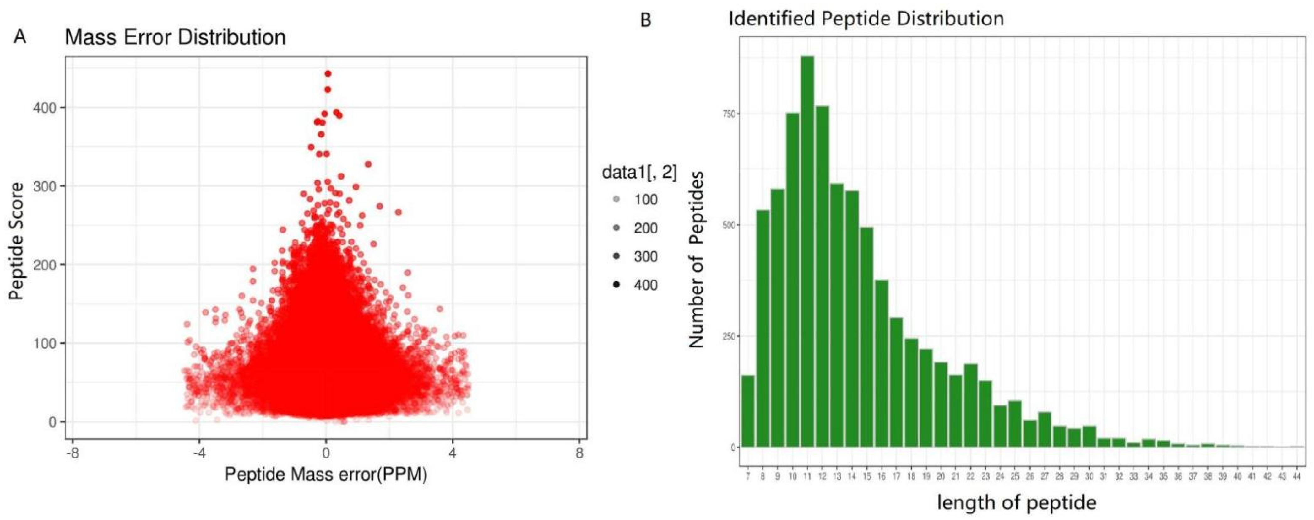 Molecules 27 00438 g008