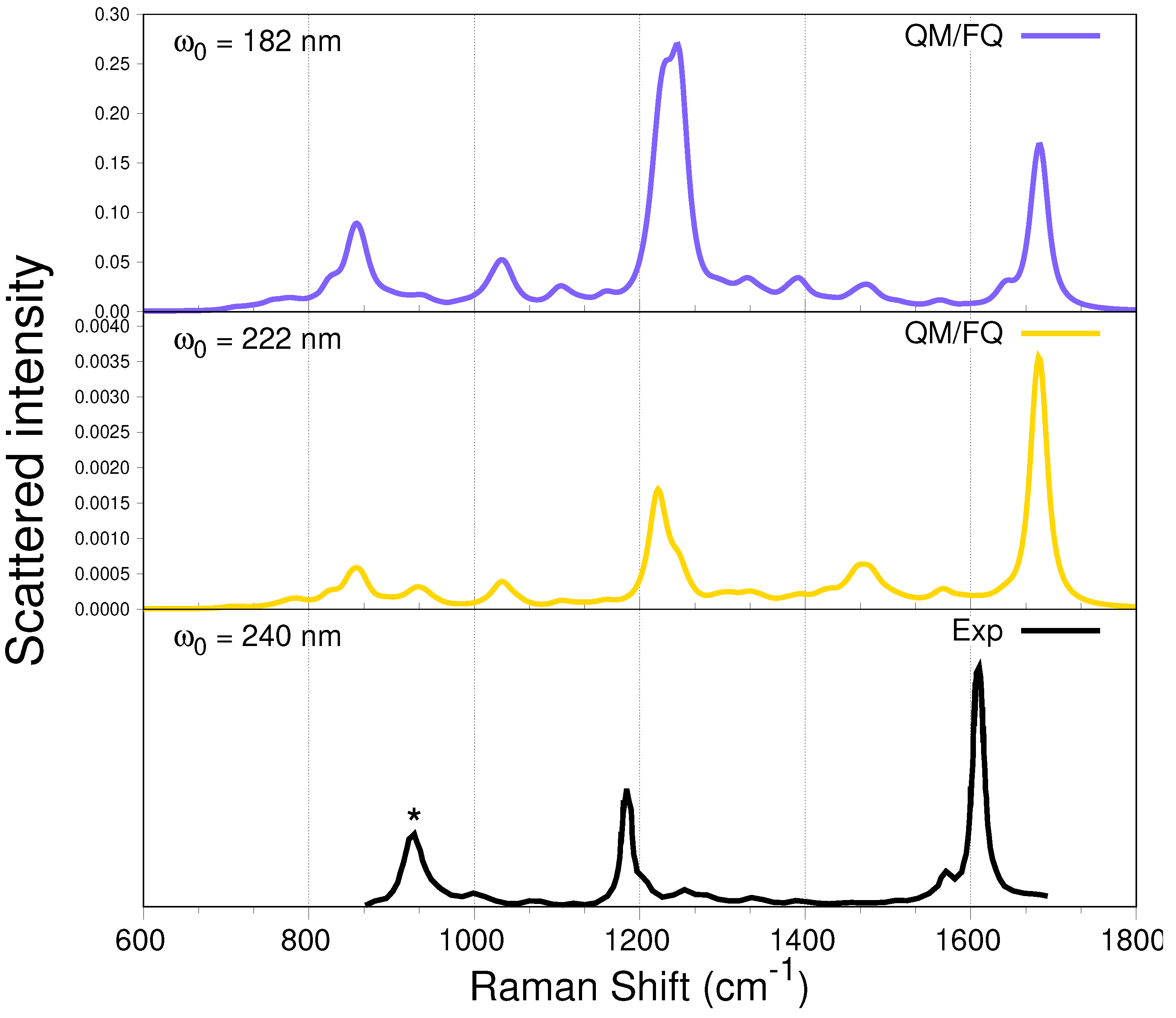 Molecules 27 00442 g008