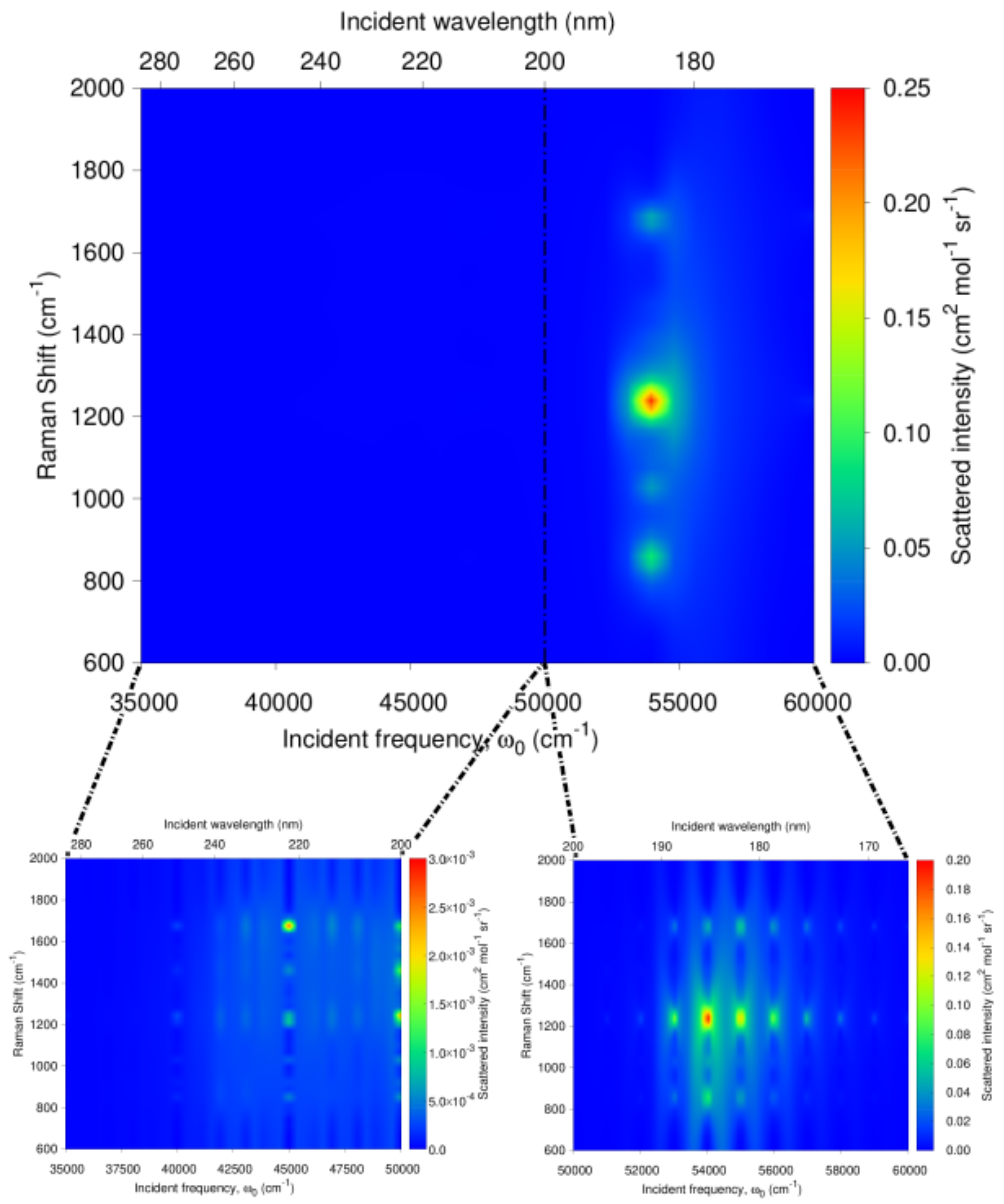 Molecules 27 00442 g009
