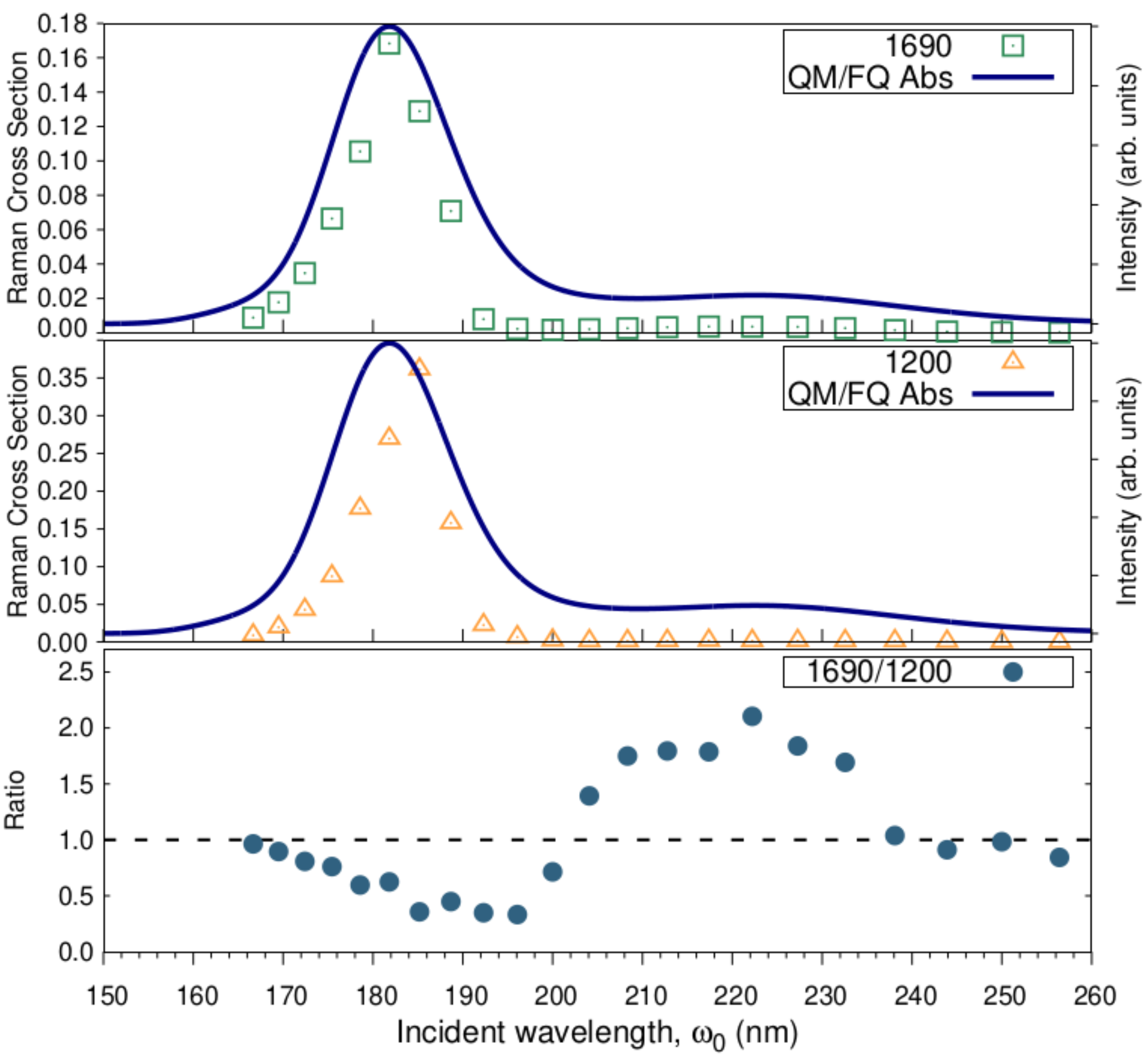 Molecules 27 00442 g010
