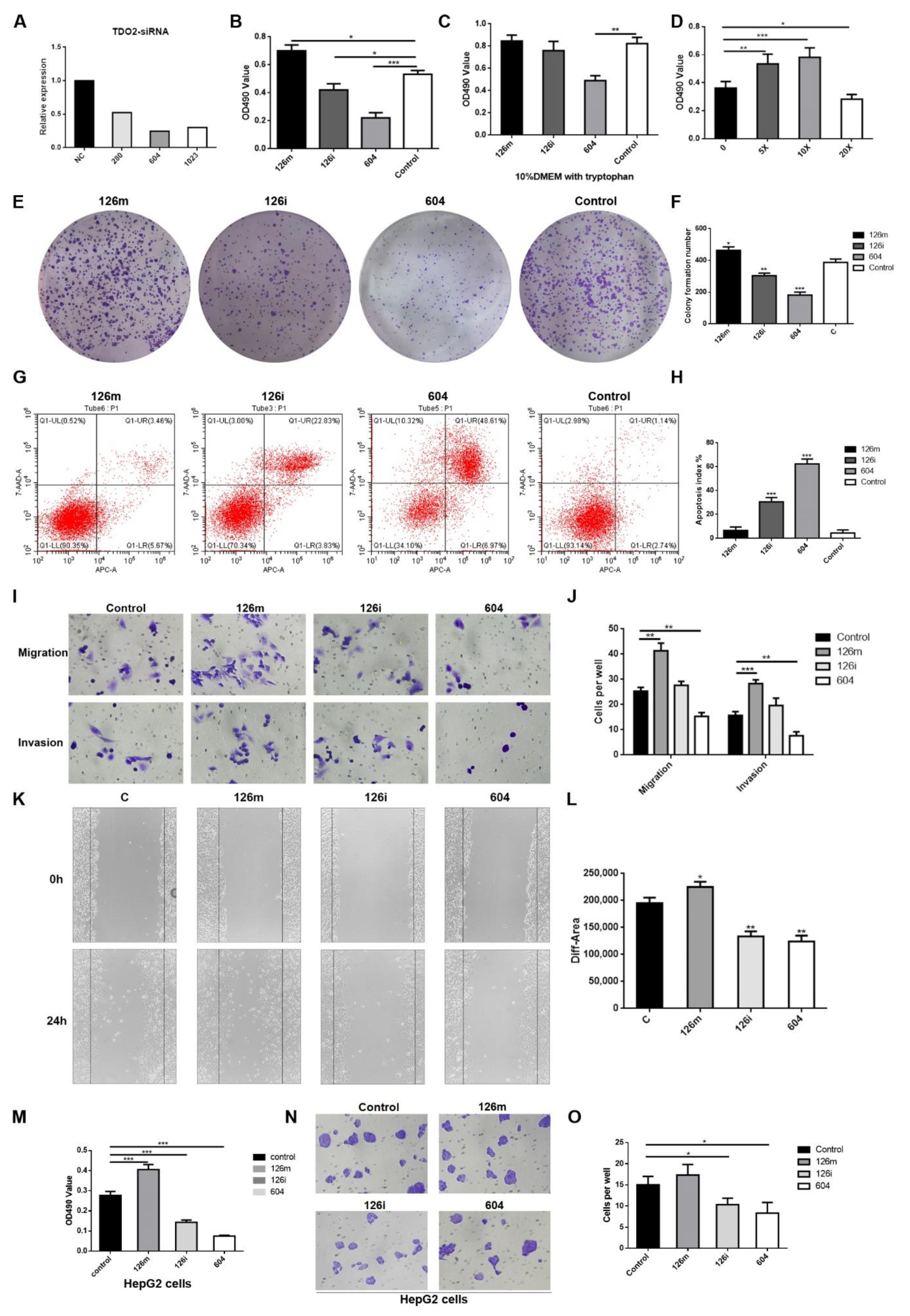 Molecules 27 00443 g003