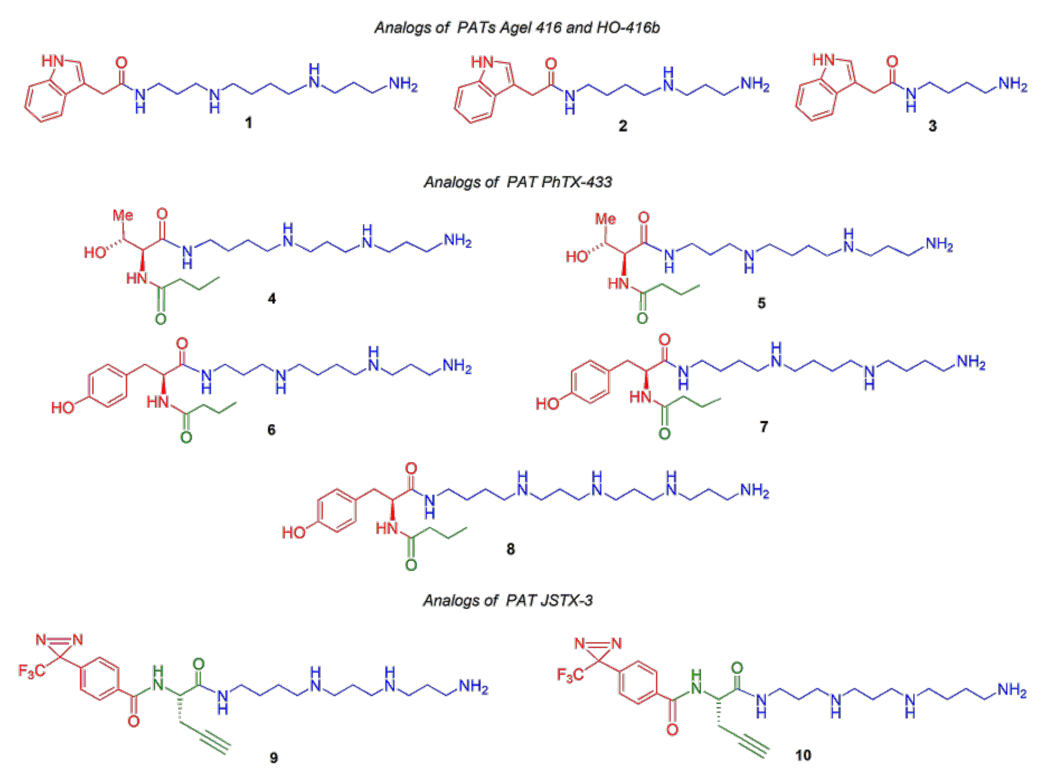 Molecules 27 00447 g002