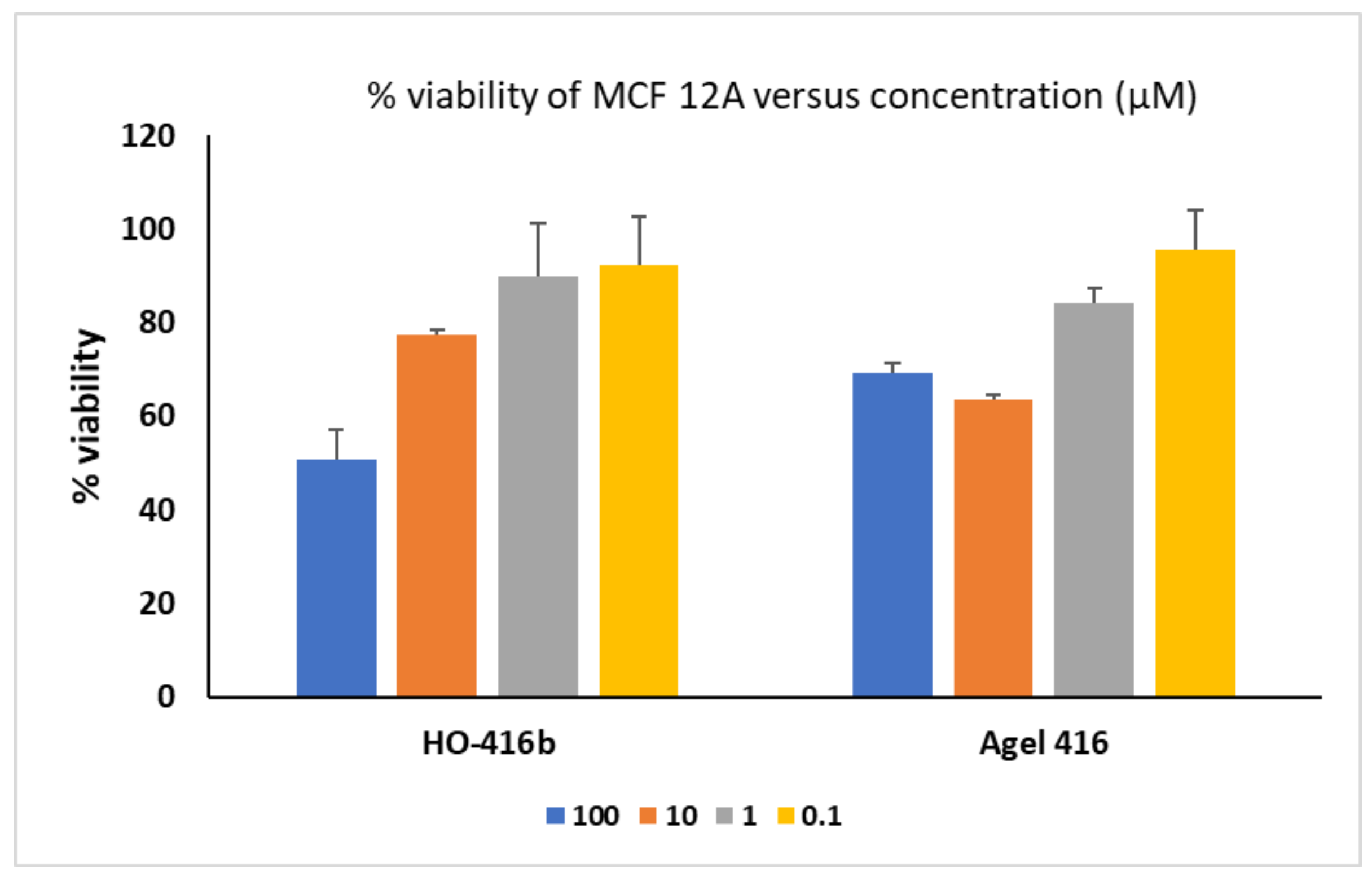 Molecules 27 00447 g005