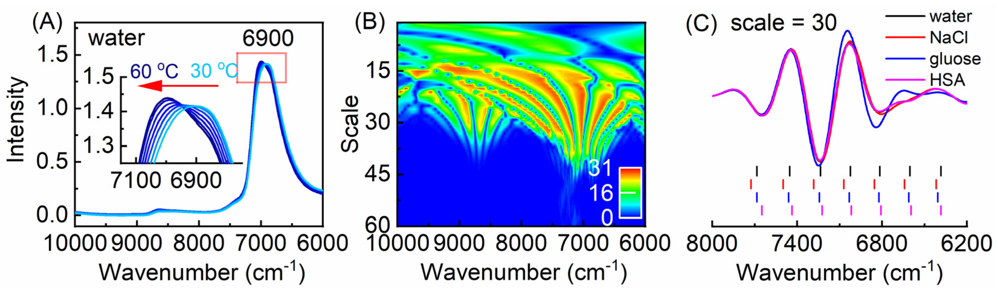 Molecules 27 00452 g001