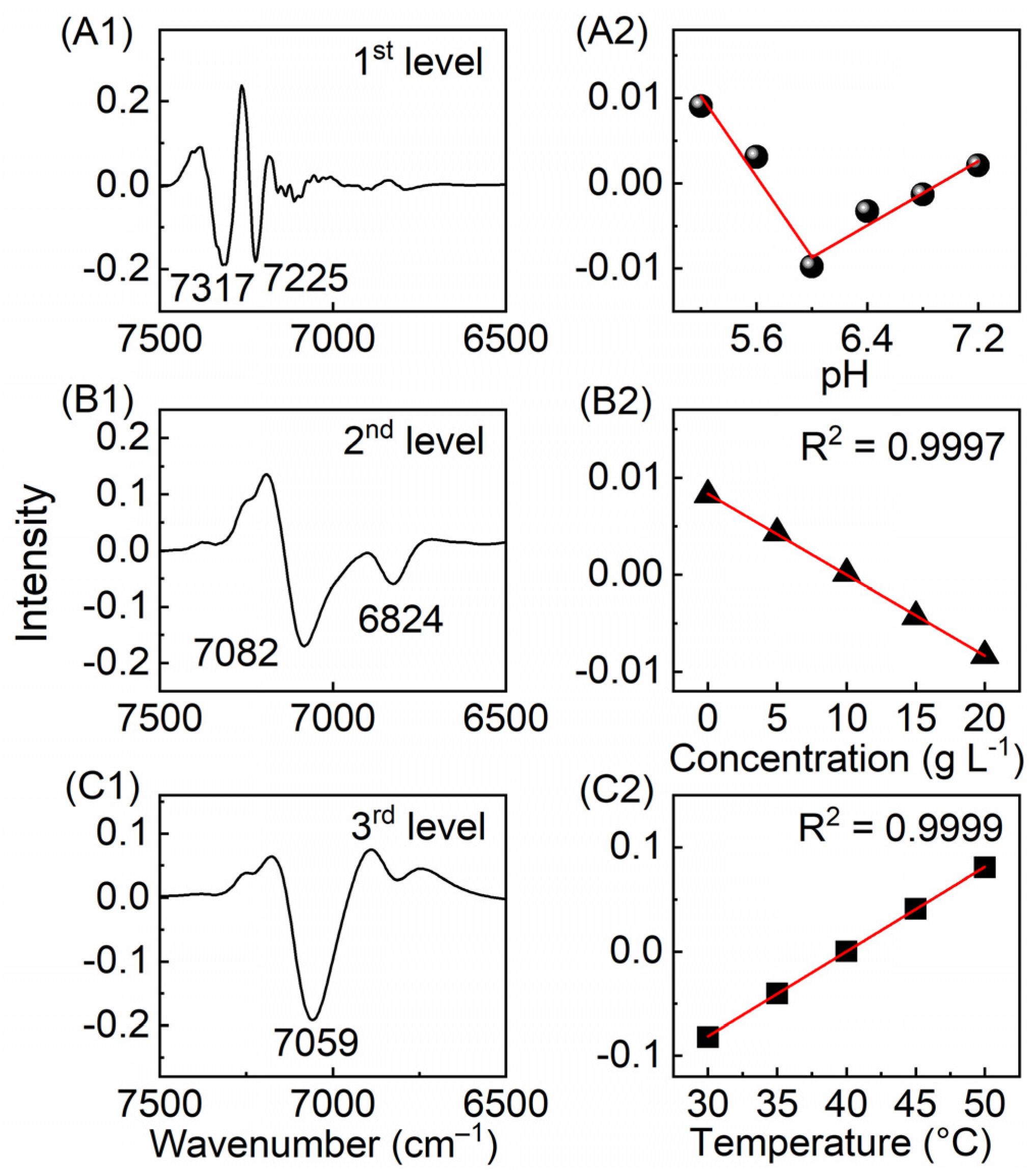 Molecules 27 00452 g003