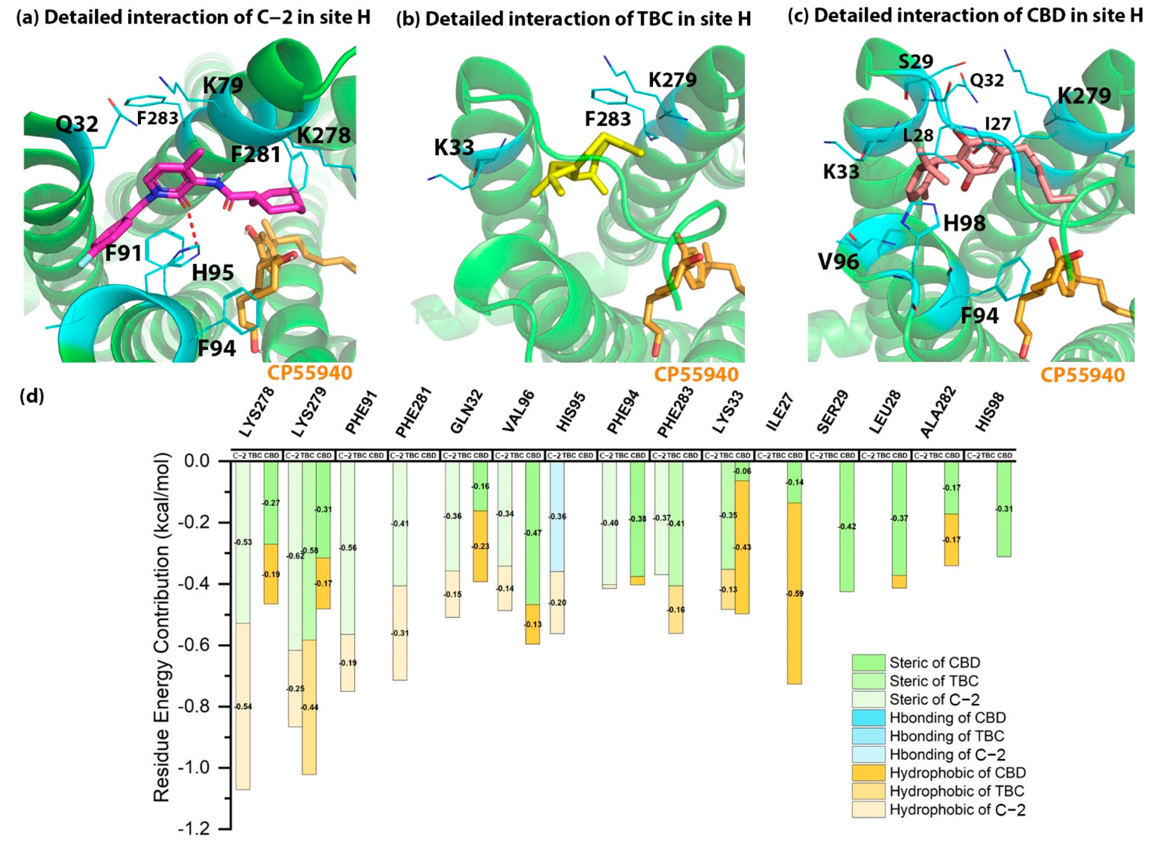 Molecules 27 00453 g004