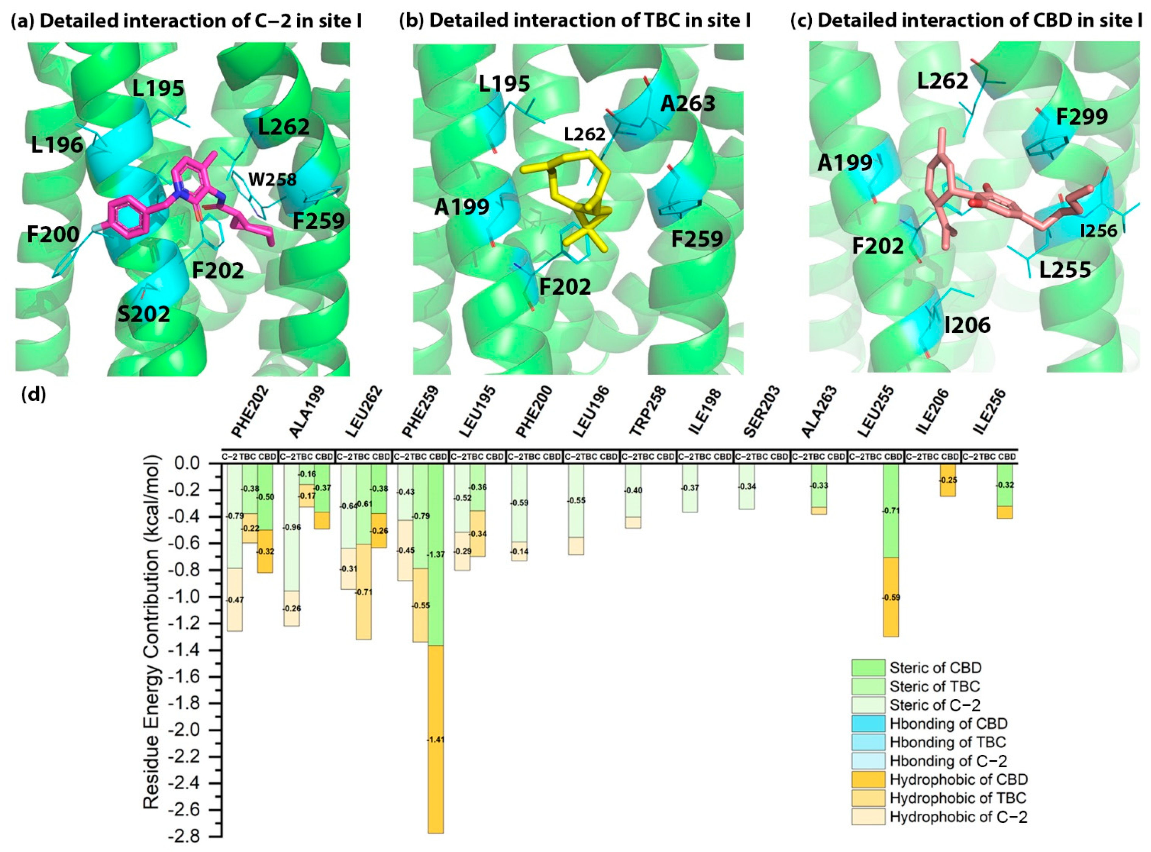 Molecules 27 00453 g005