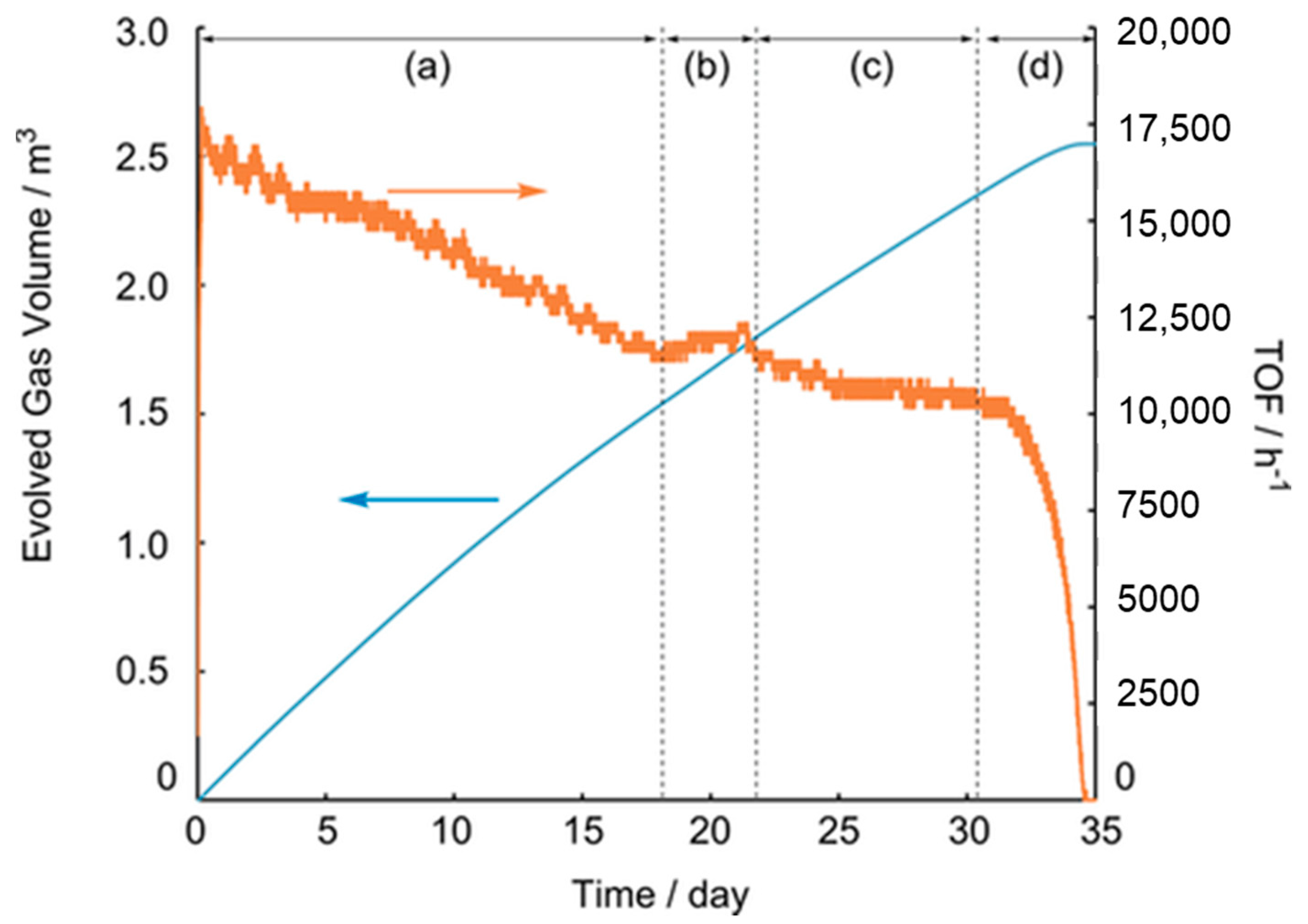 Molecules 27 00455 g006