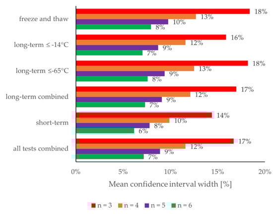 Molecules 27 00457 g0a3