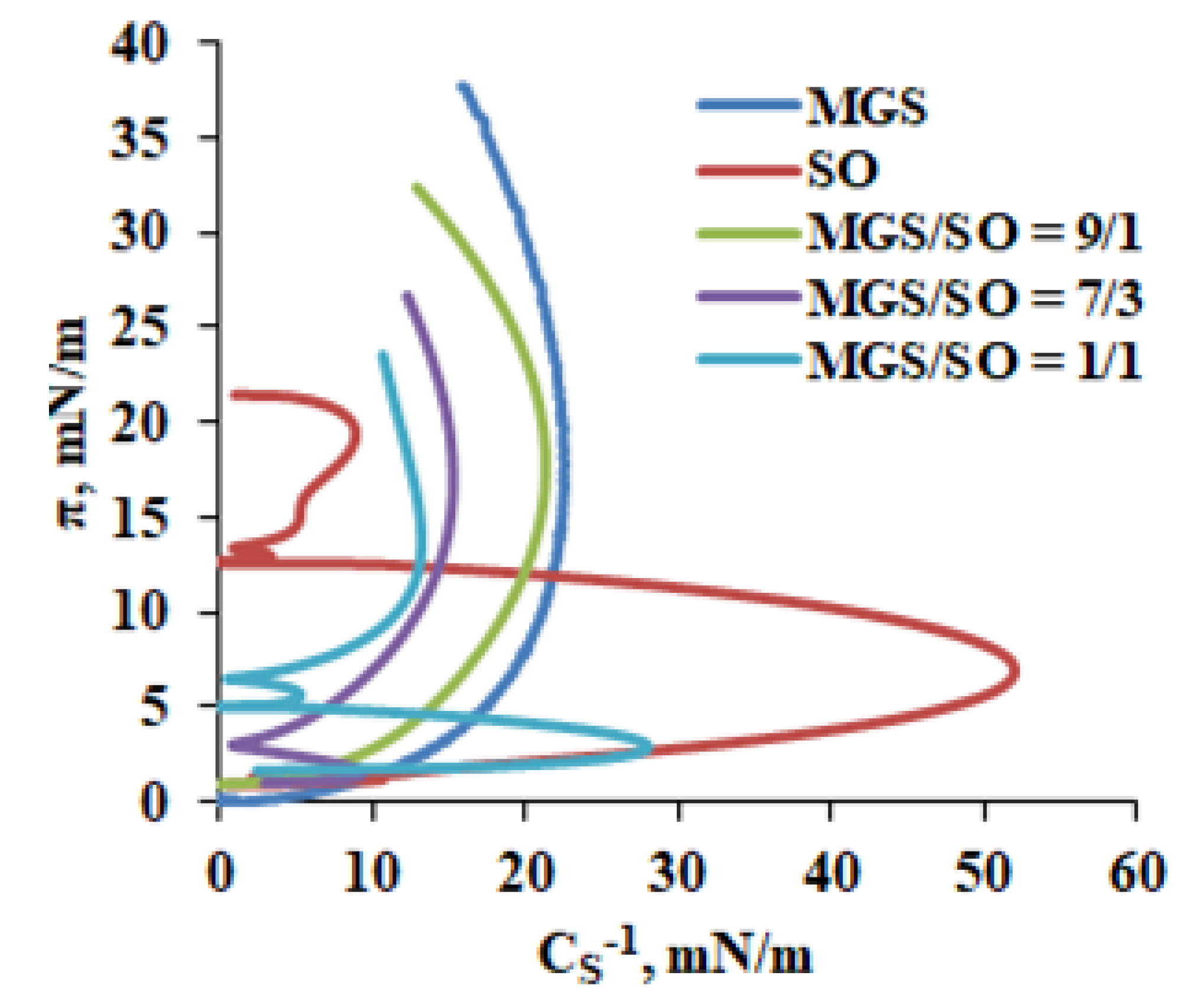 Molecules 27 00464 g003 Molecules 27 00464 g003
