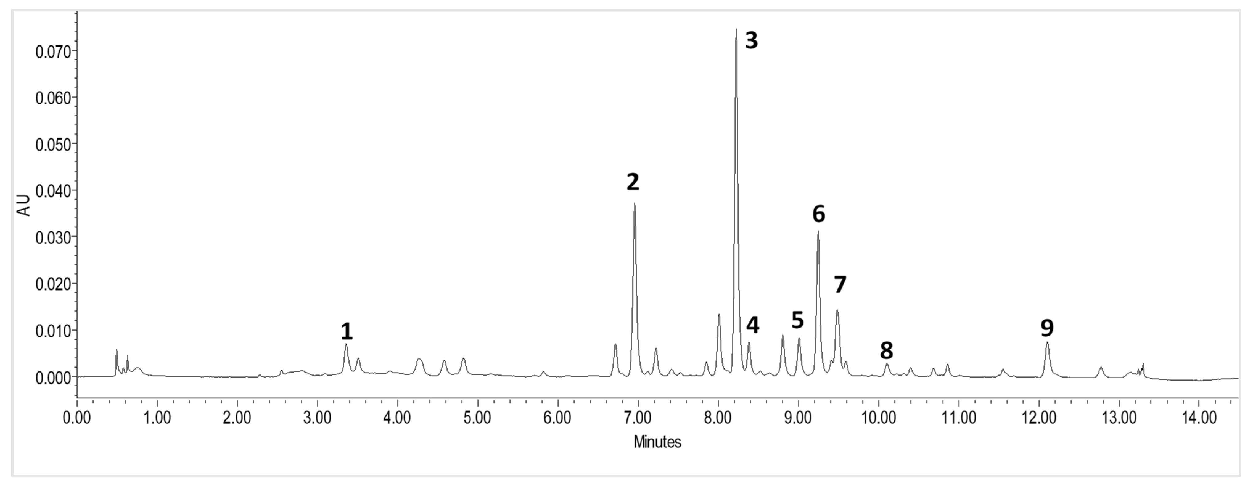 Molecules 27 00467 g001