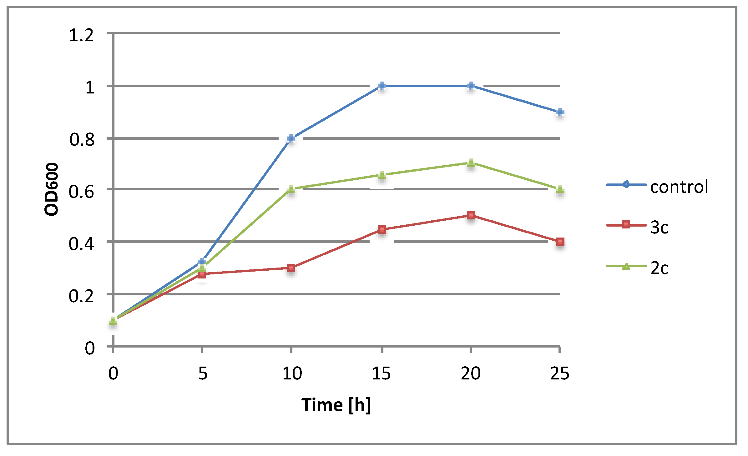 Molecules 27 00468 g002