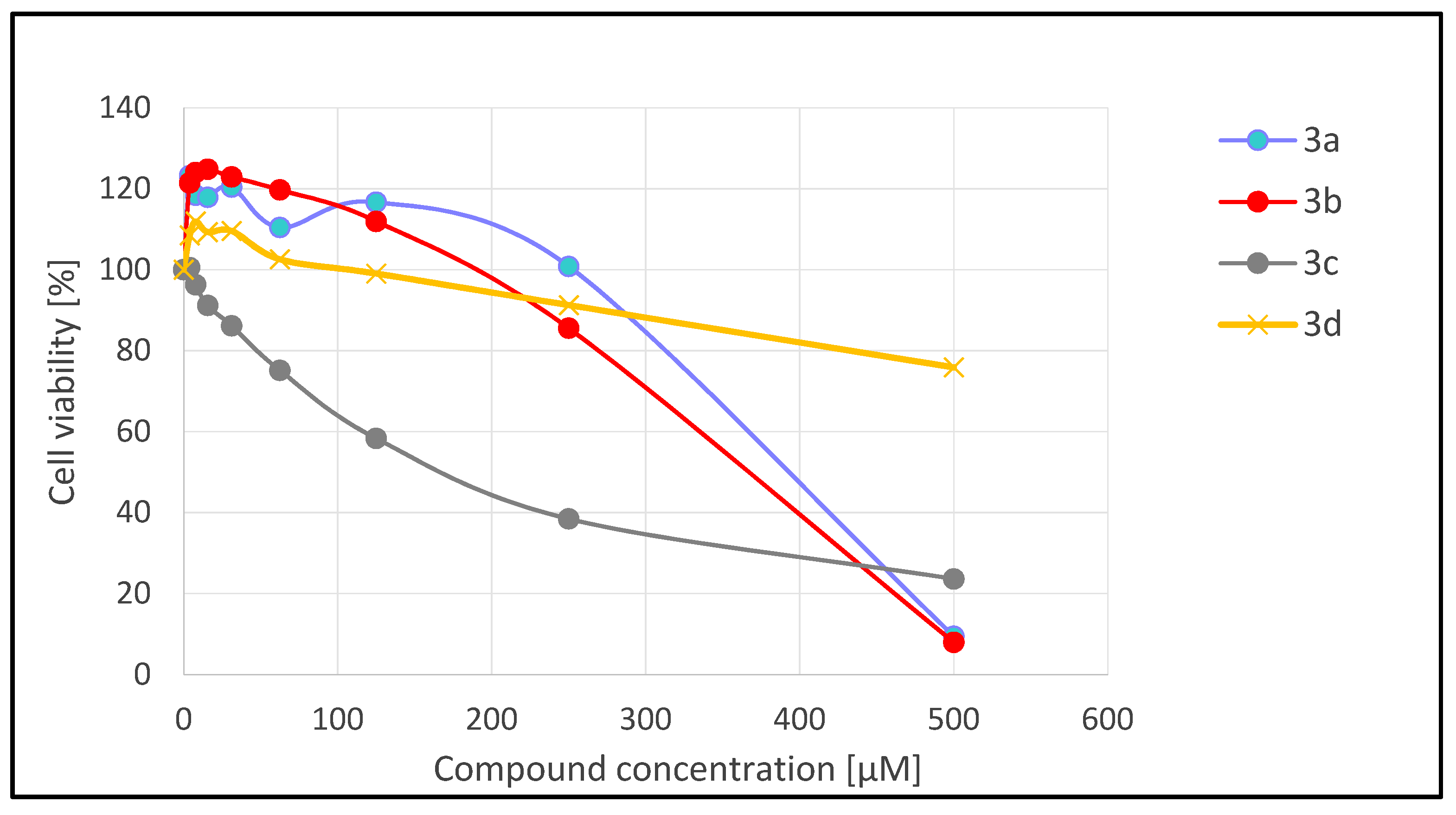 Molecules 27 00468 g005
