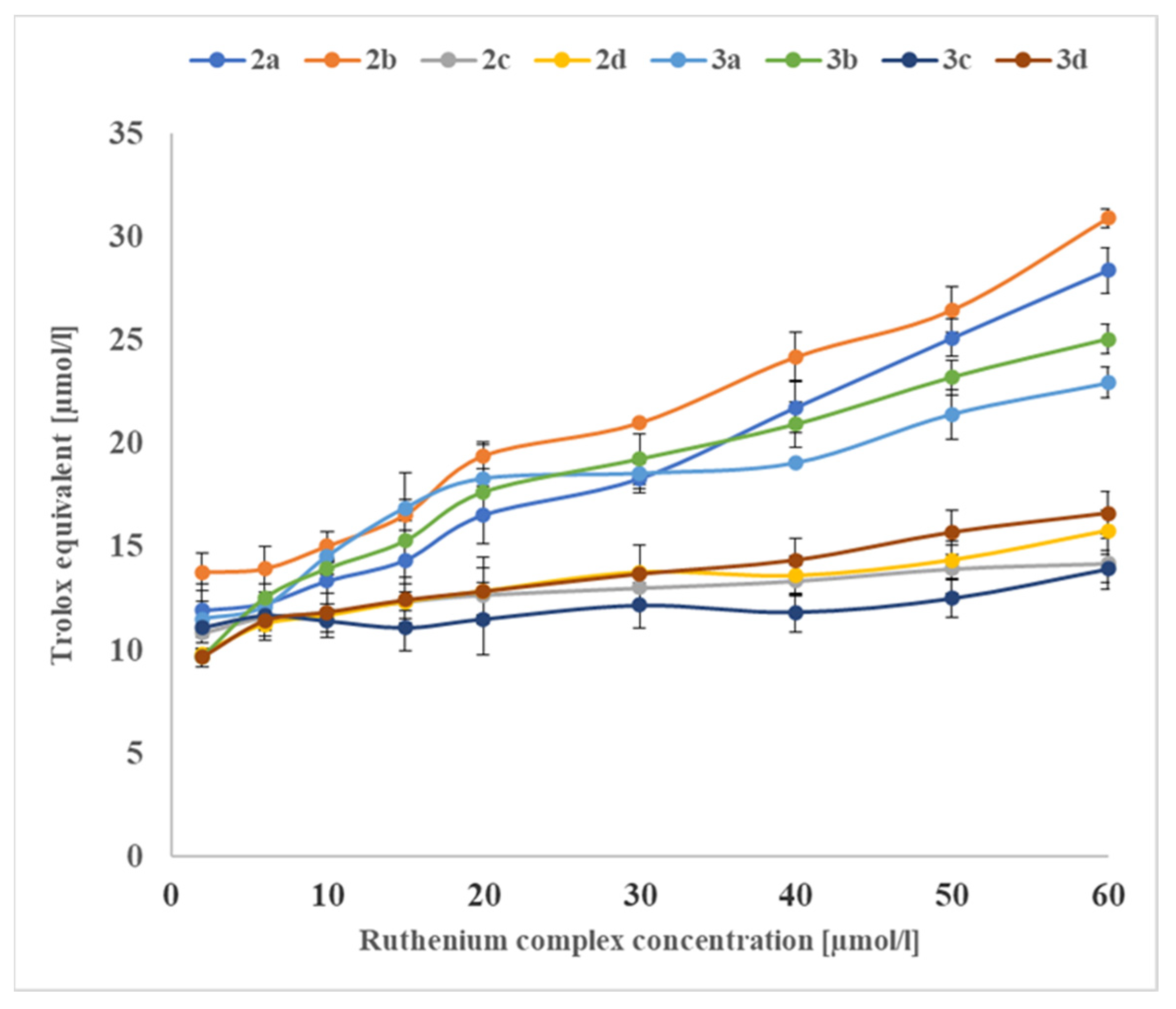 Molecules 27 00468 g006