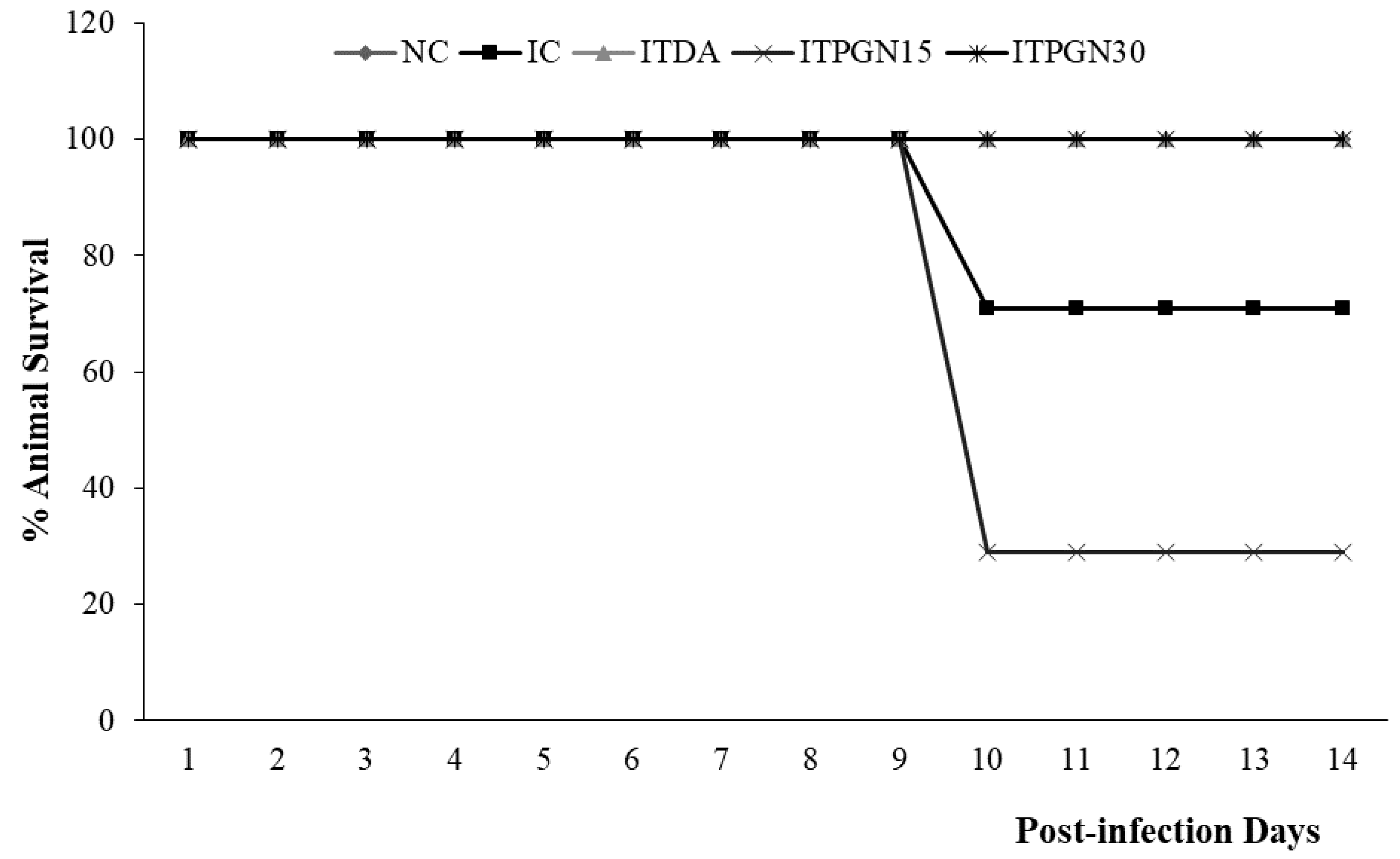 Molecules 27 00469 g003 Molecules 27 00469 g003