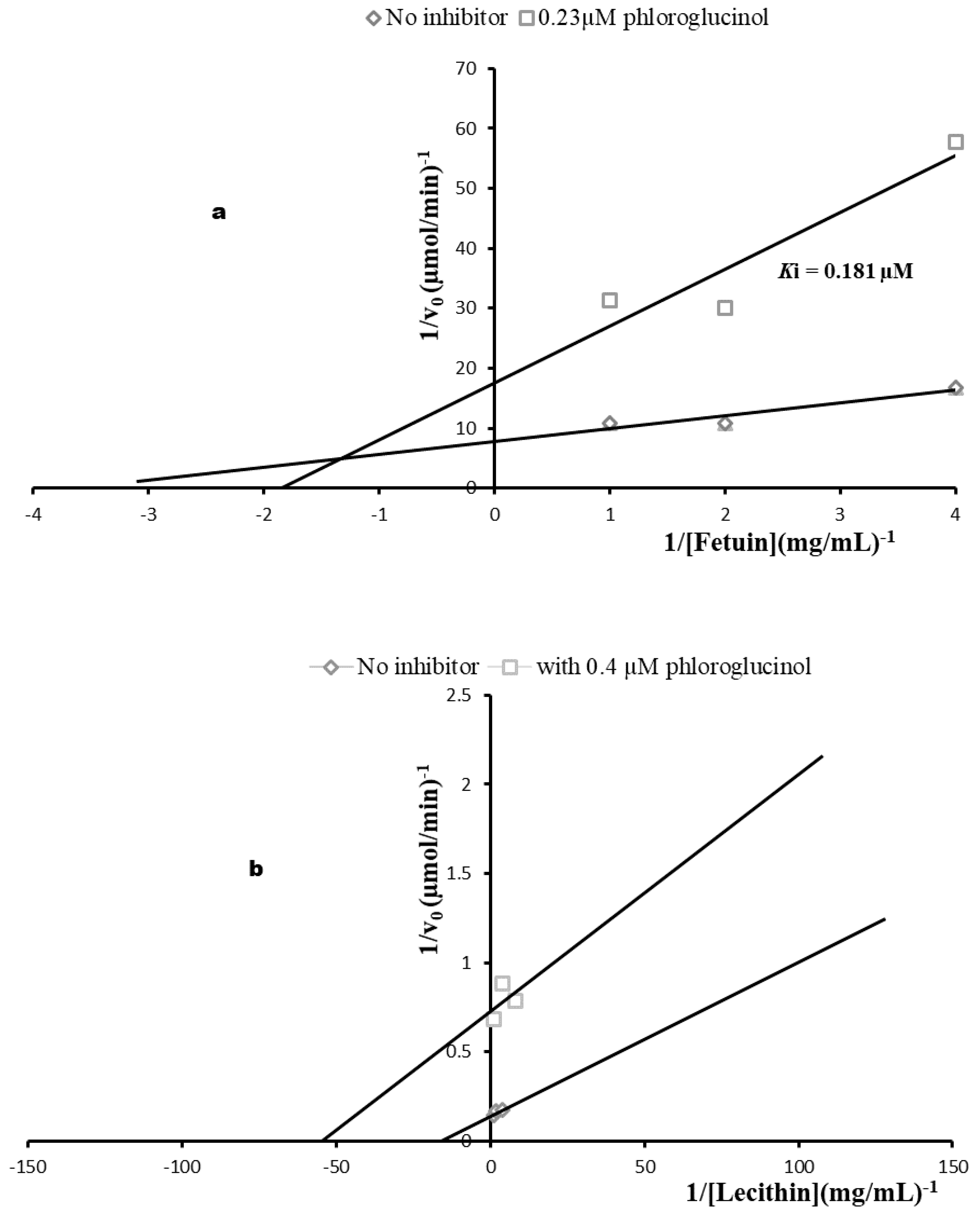 Molecules 27 00469 g007 Molecules 27 00469 g007