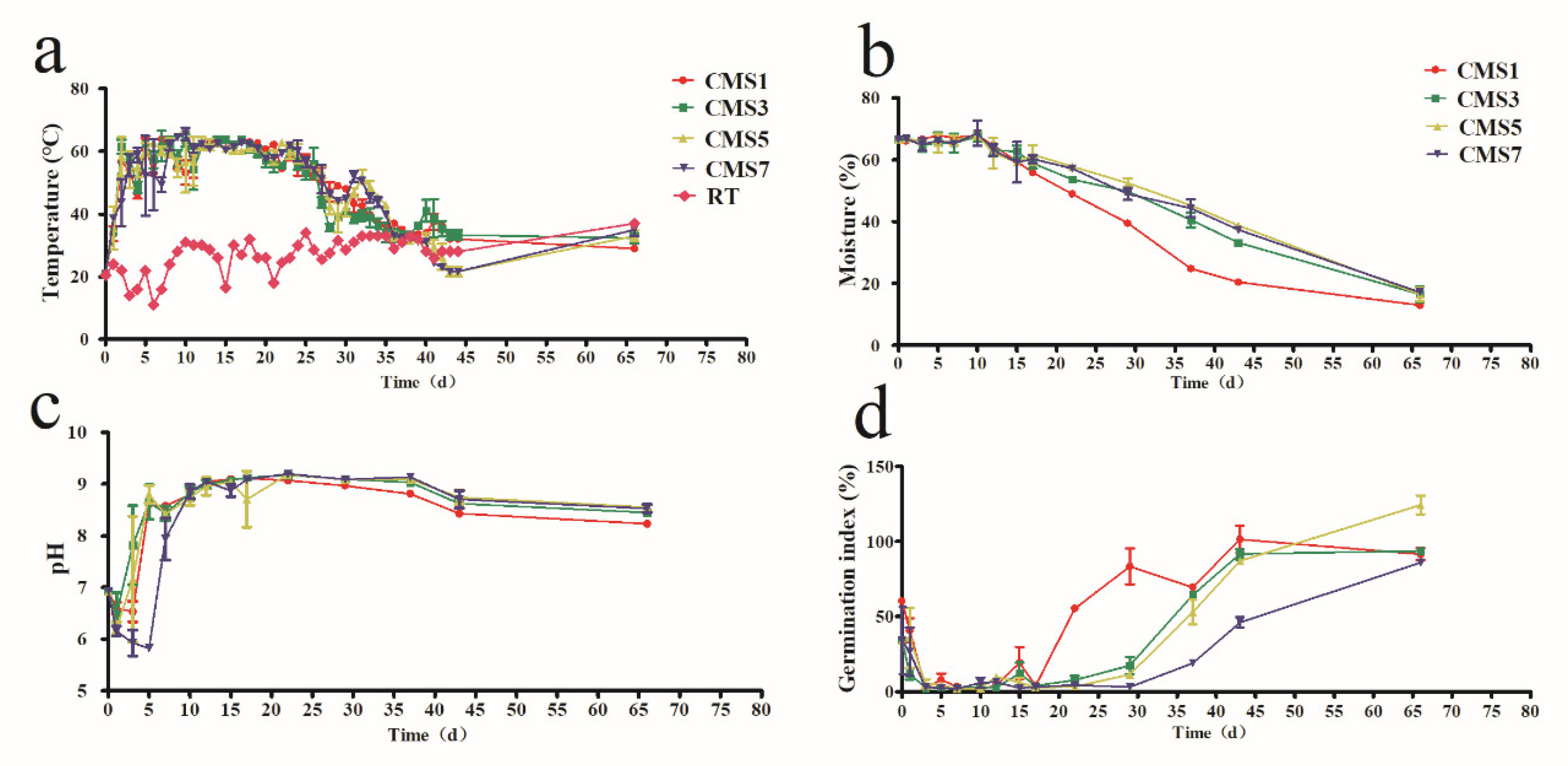 Molecules 27 00472 g001