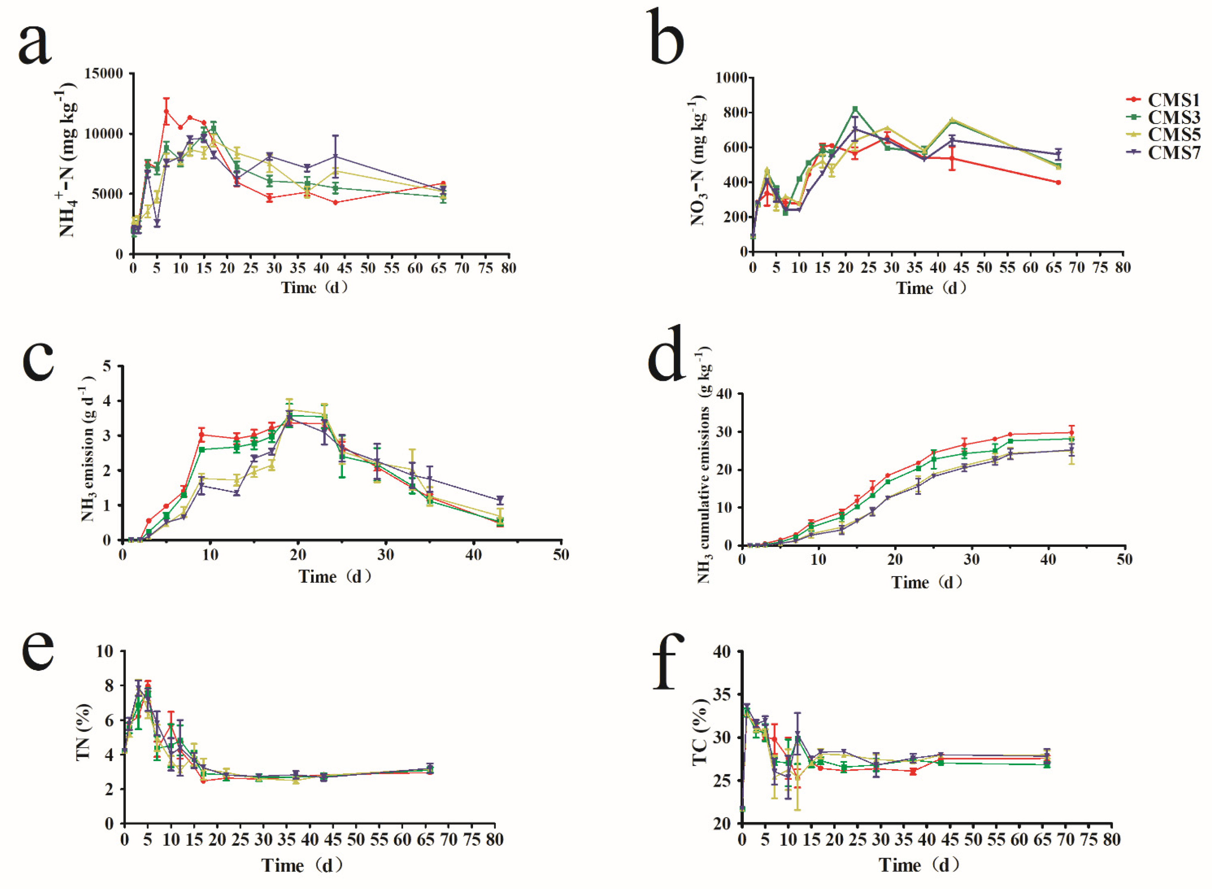 Molecules 27 00472 g002