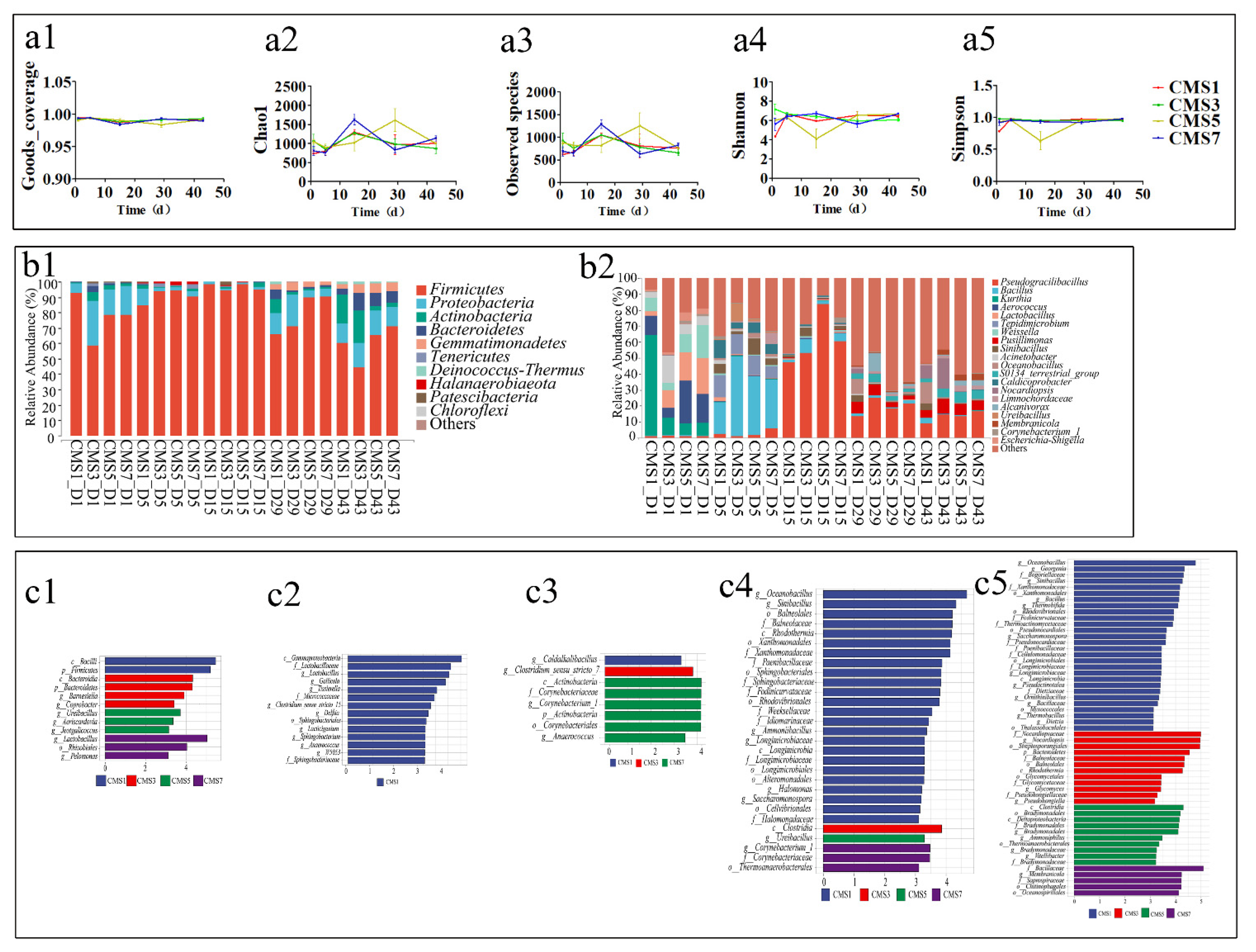 Molecules 27 00472 g003