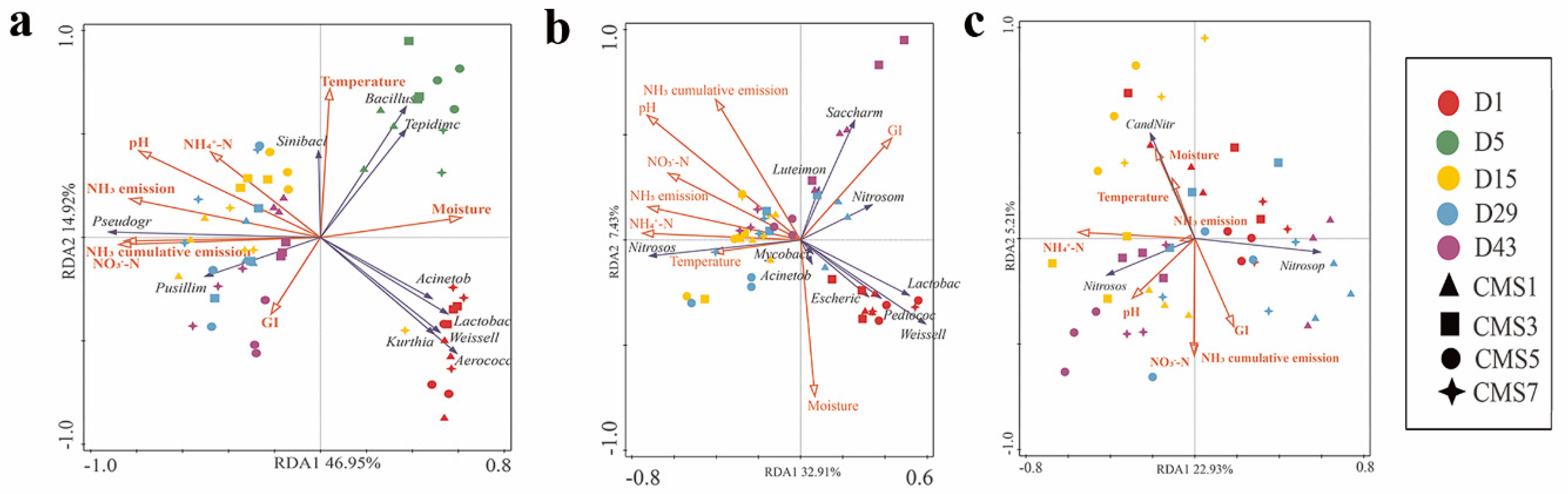 Molecules 27 00472 g005