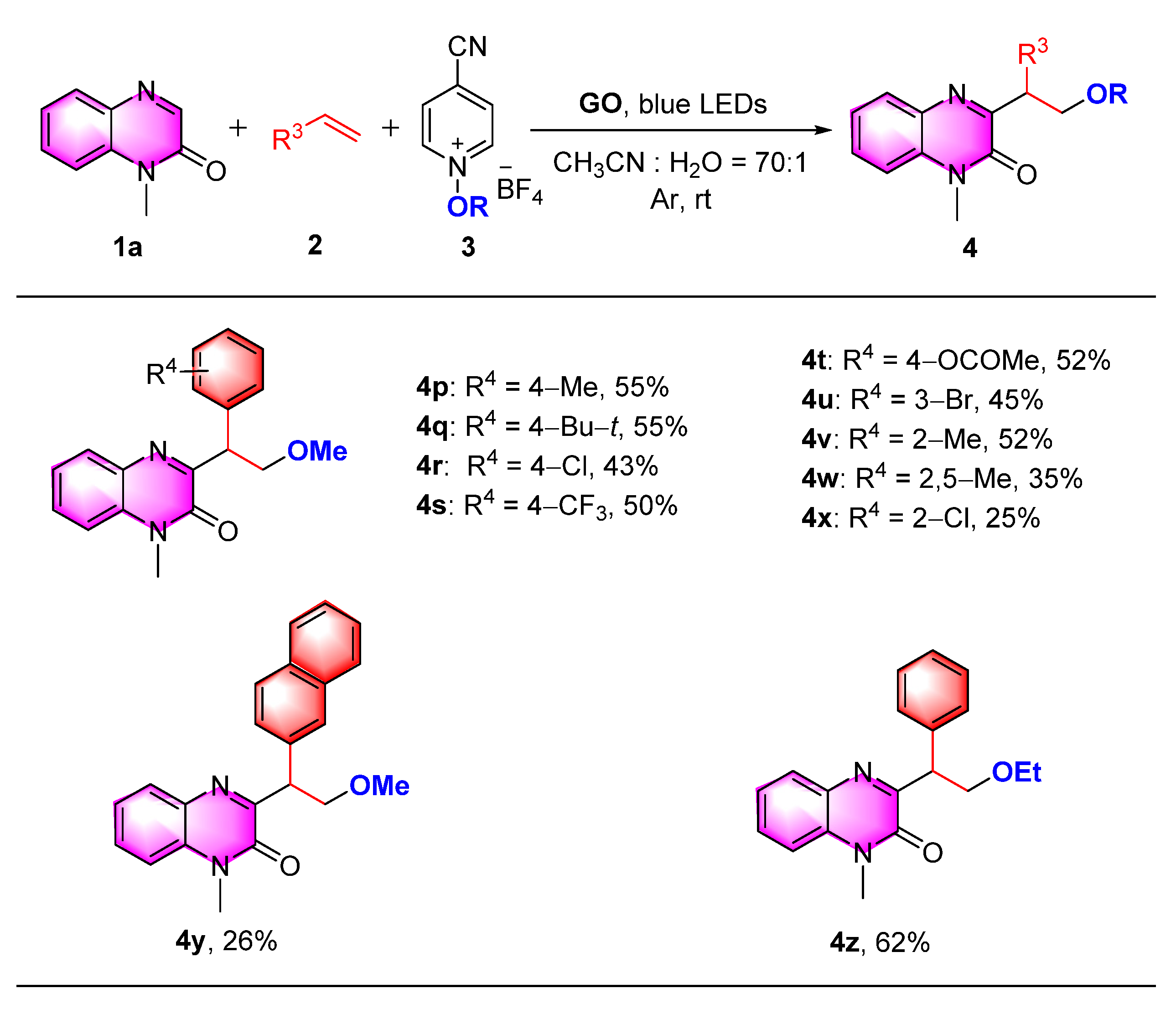 Molecules 27 00475 sch003