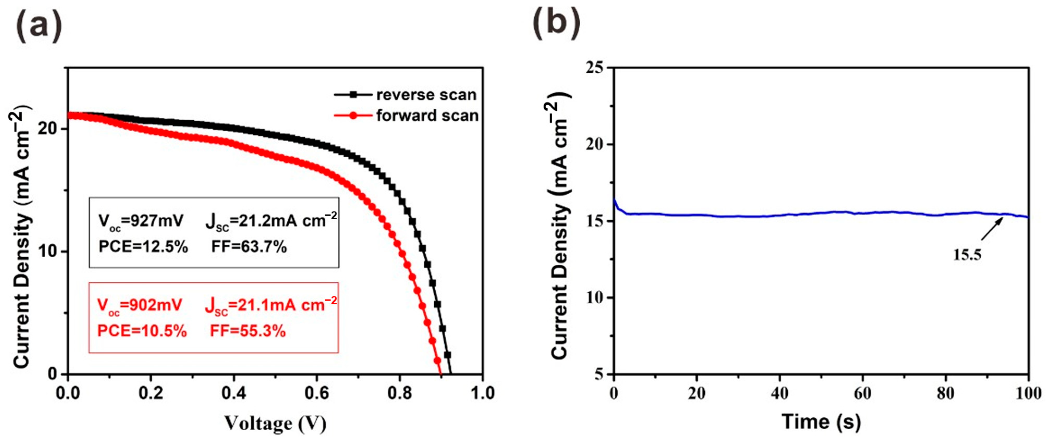 Molecules 27 00481 g006