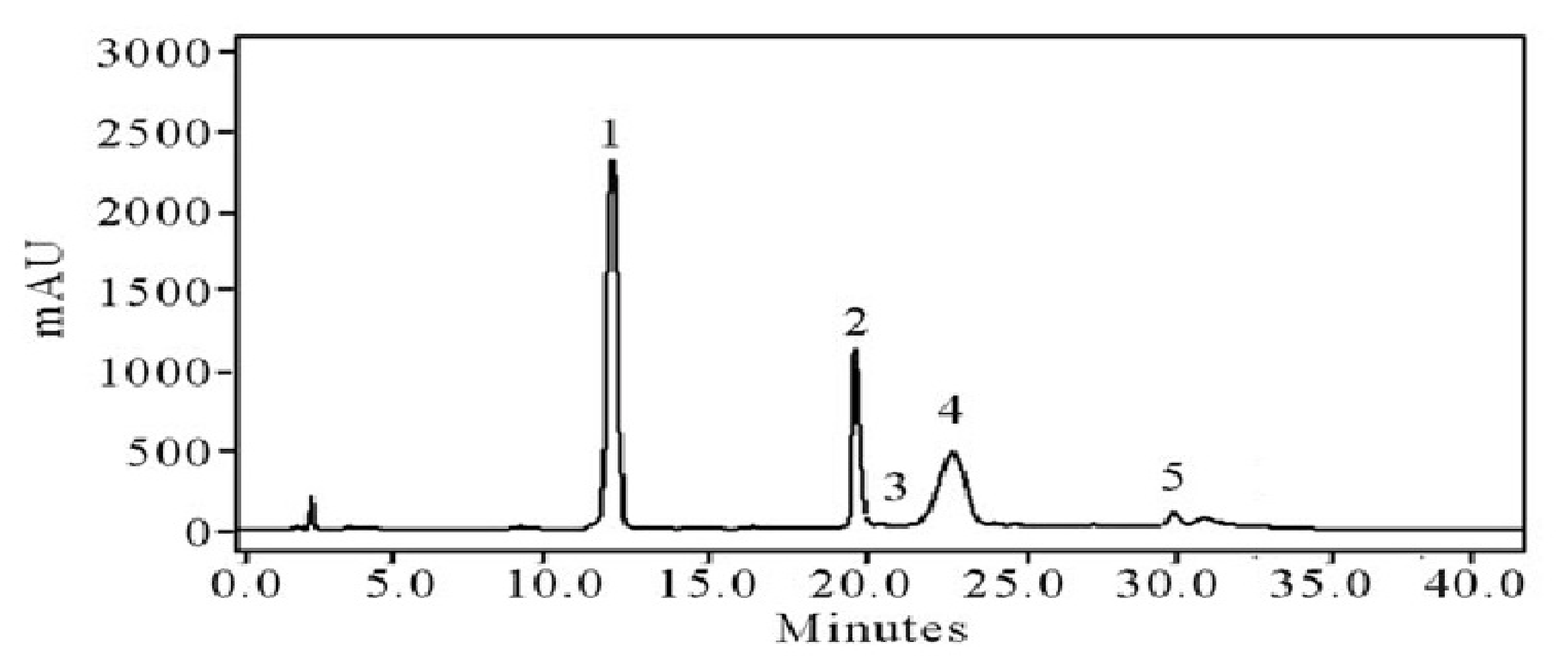 Molecules 27 00486 g007