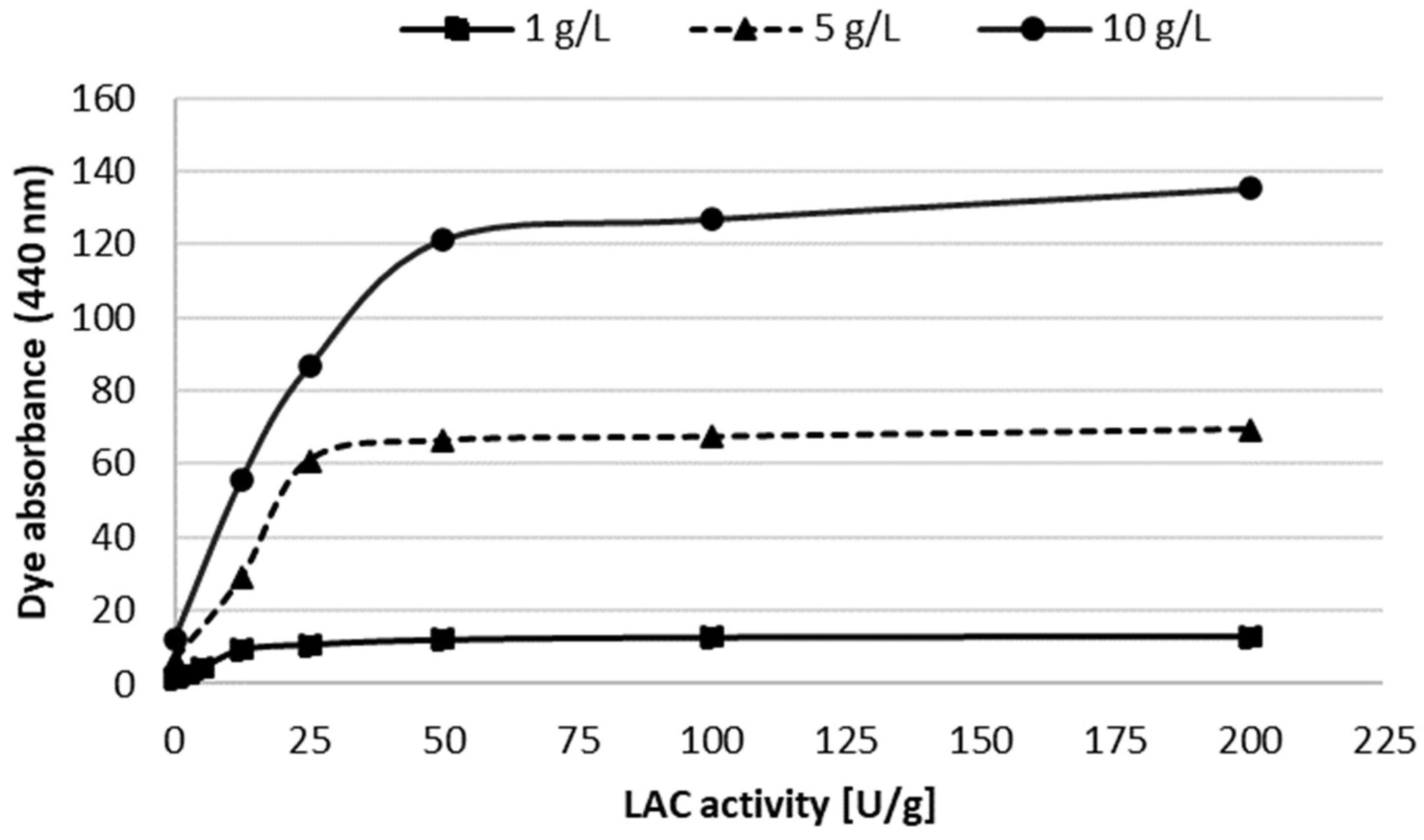Molecules 27 00487 g003