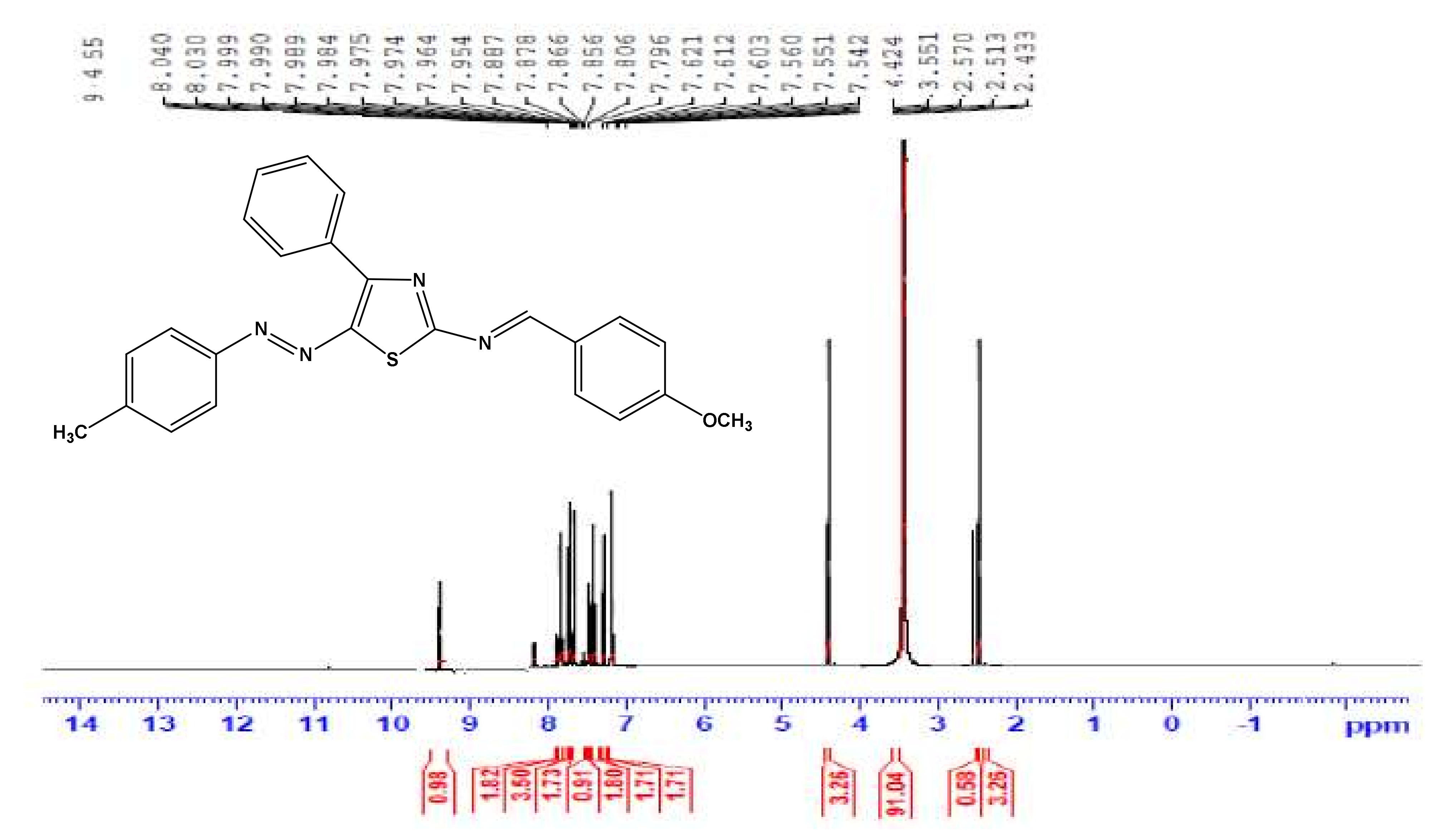 Molecules 27 00488 ch001 Molecules 27 00488 ch001