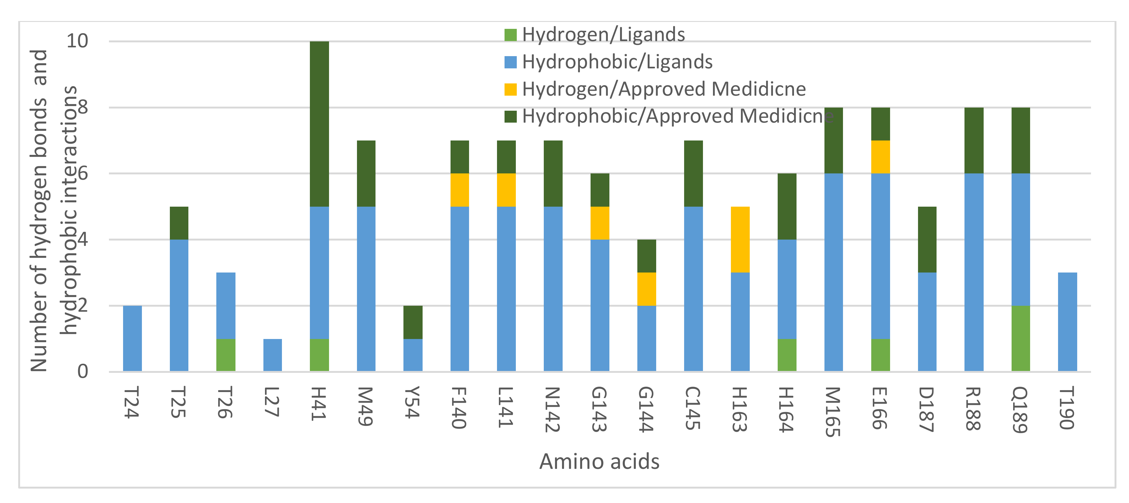 Molecules 27 00488 g005 Molecules 27 00488 g005