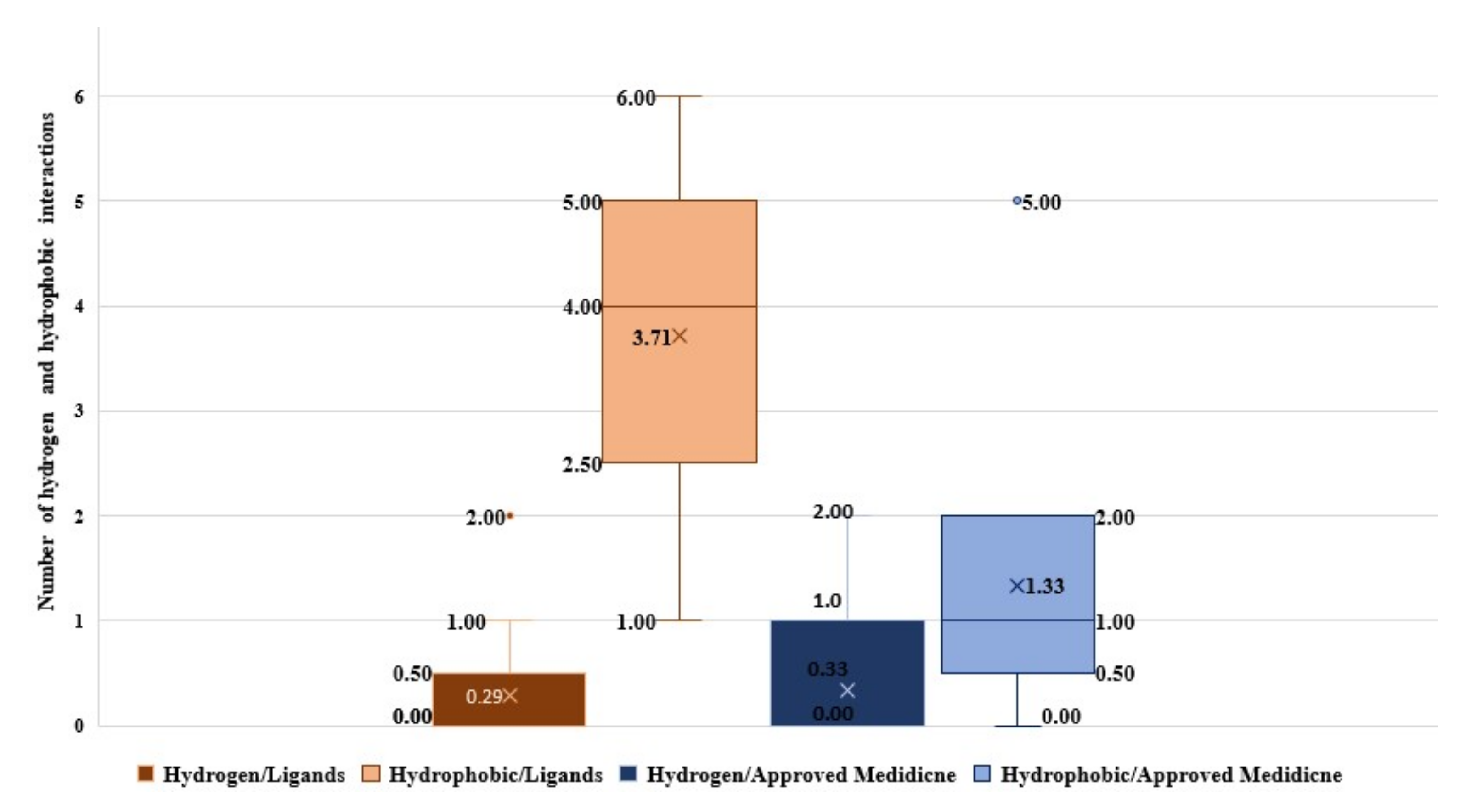 Molecules 27 00488 g006 Molecules 27 00488 g006