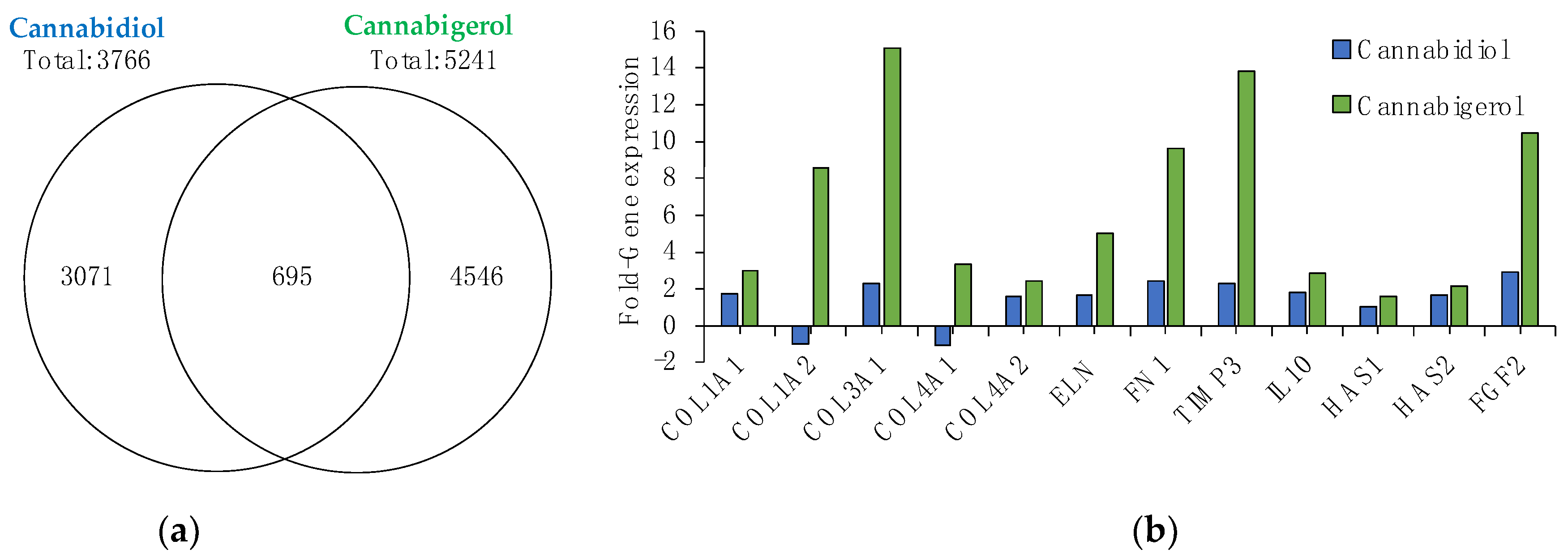 Molecules 27 00491 g001
