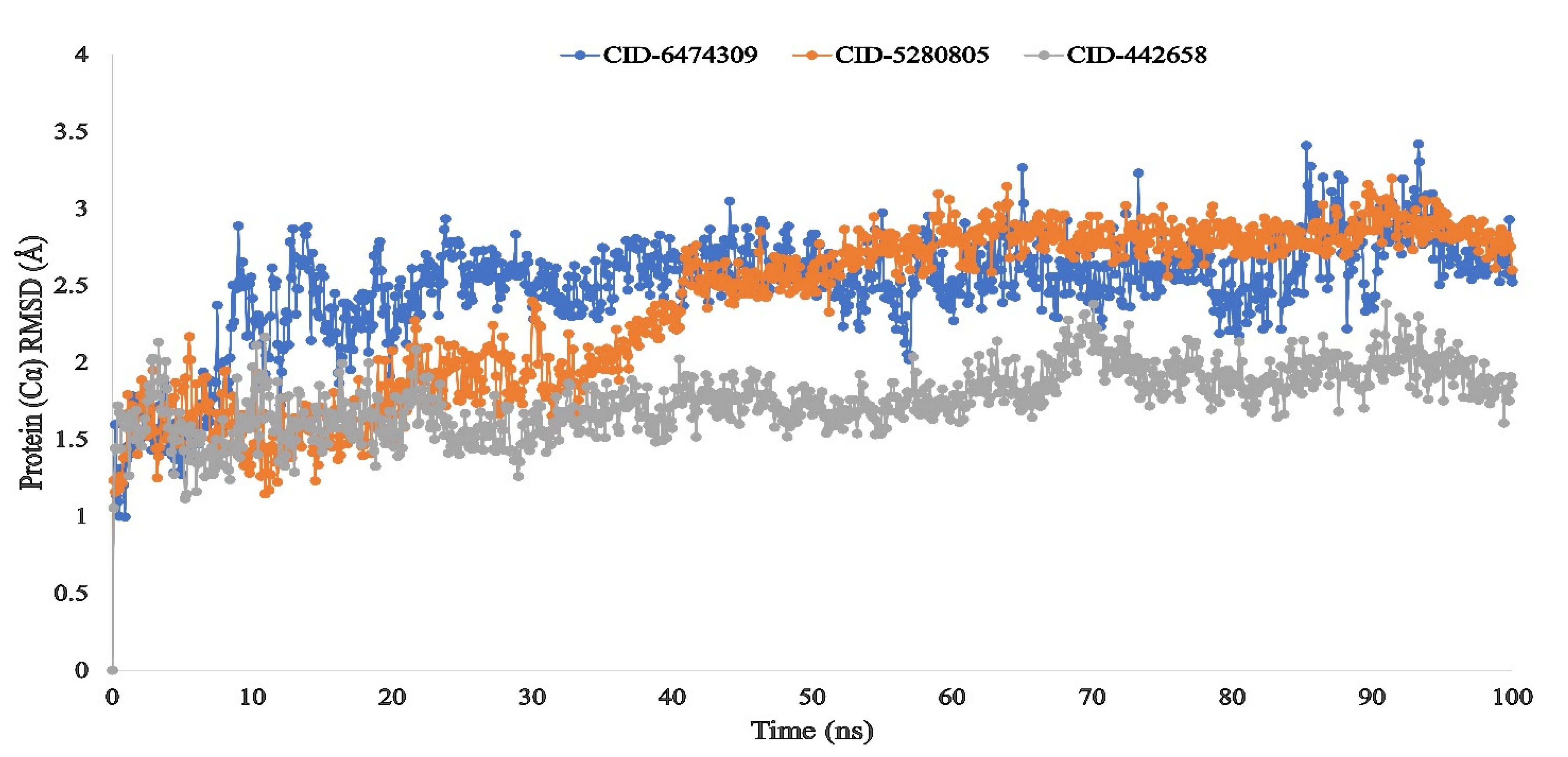 Molecules 27 00492 g007