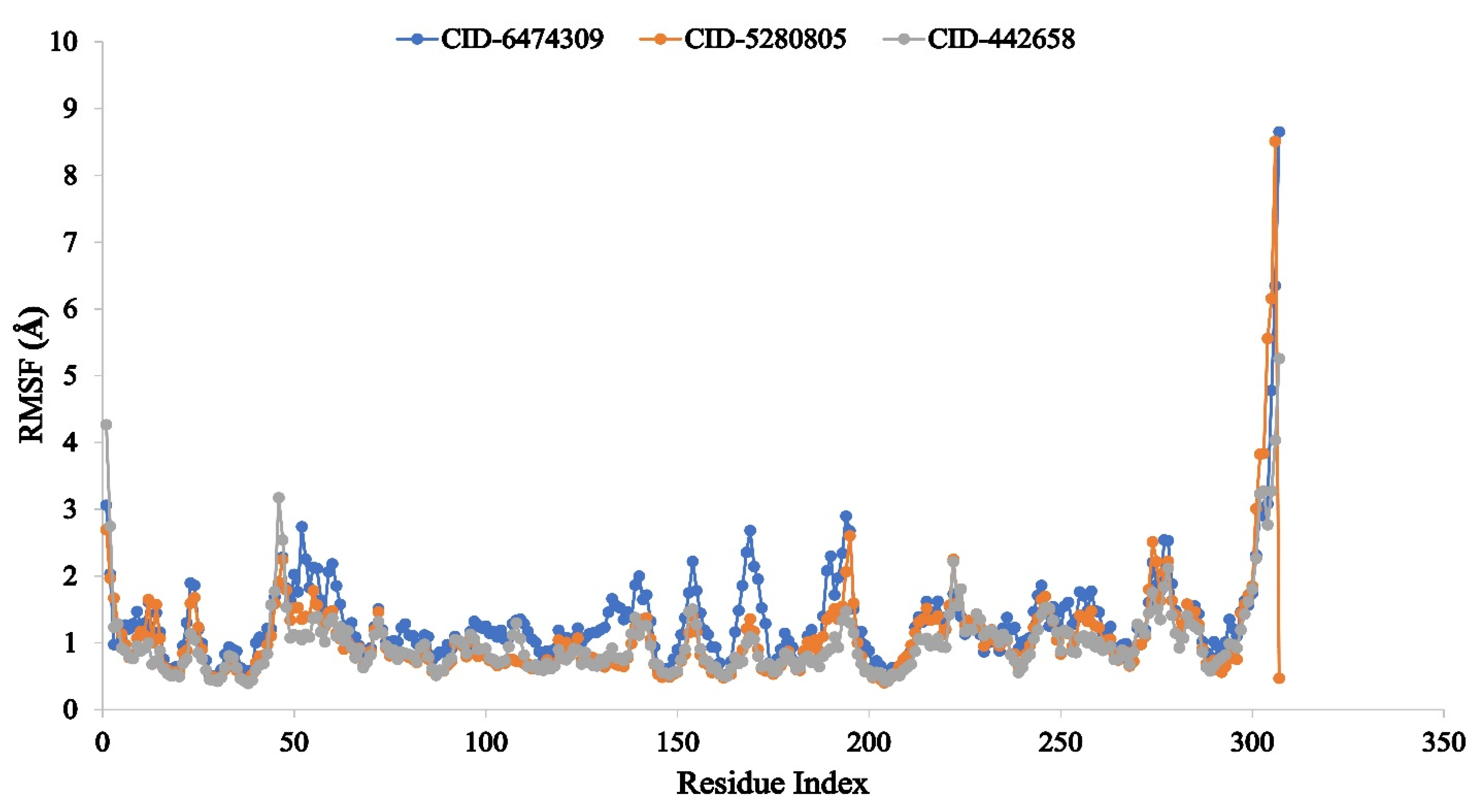 Molecules 27 00492 g008