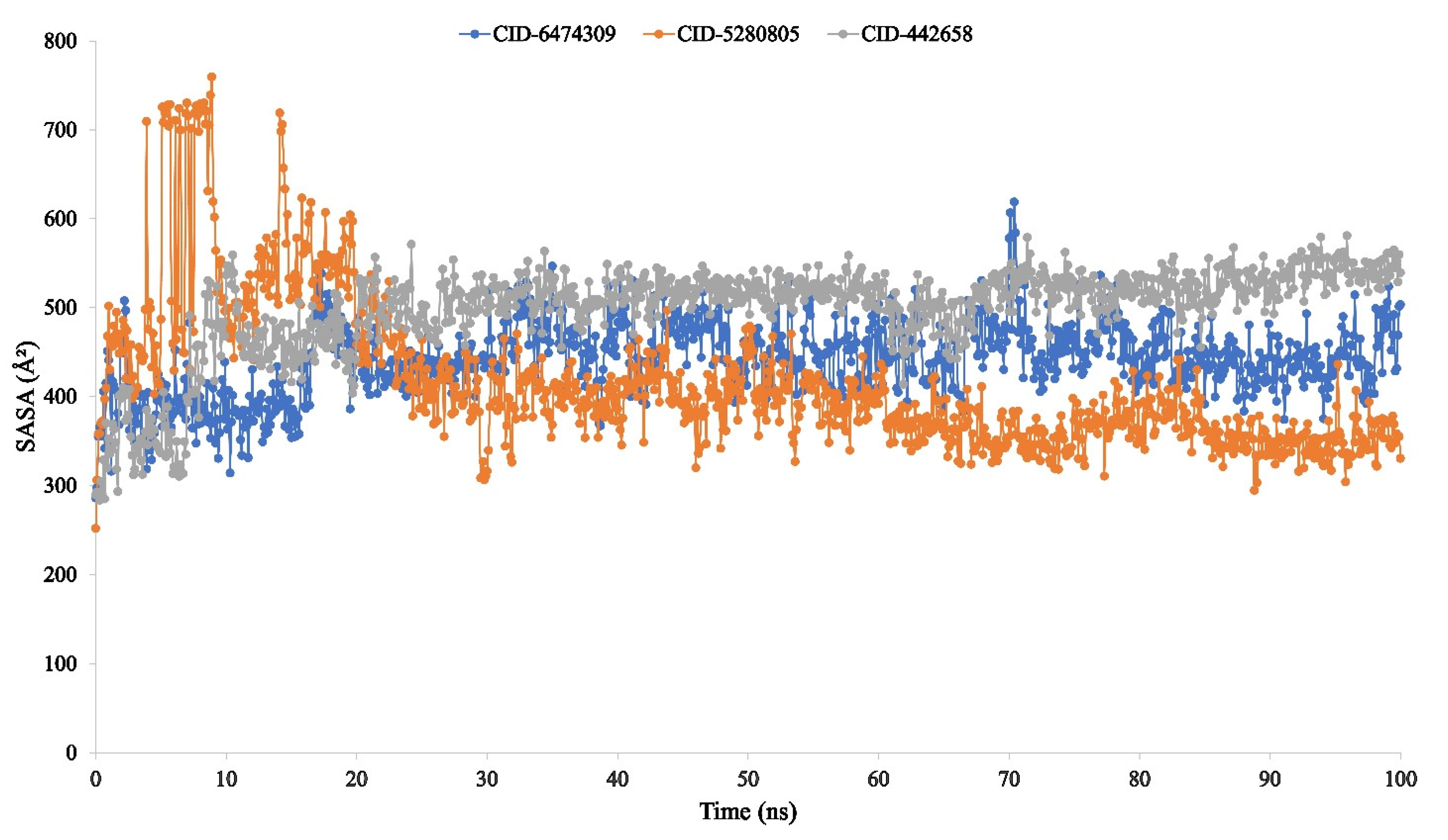 Molecules 27 00492 g010