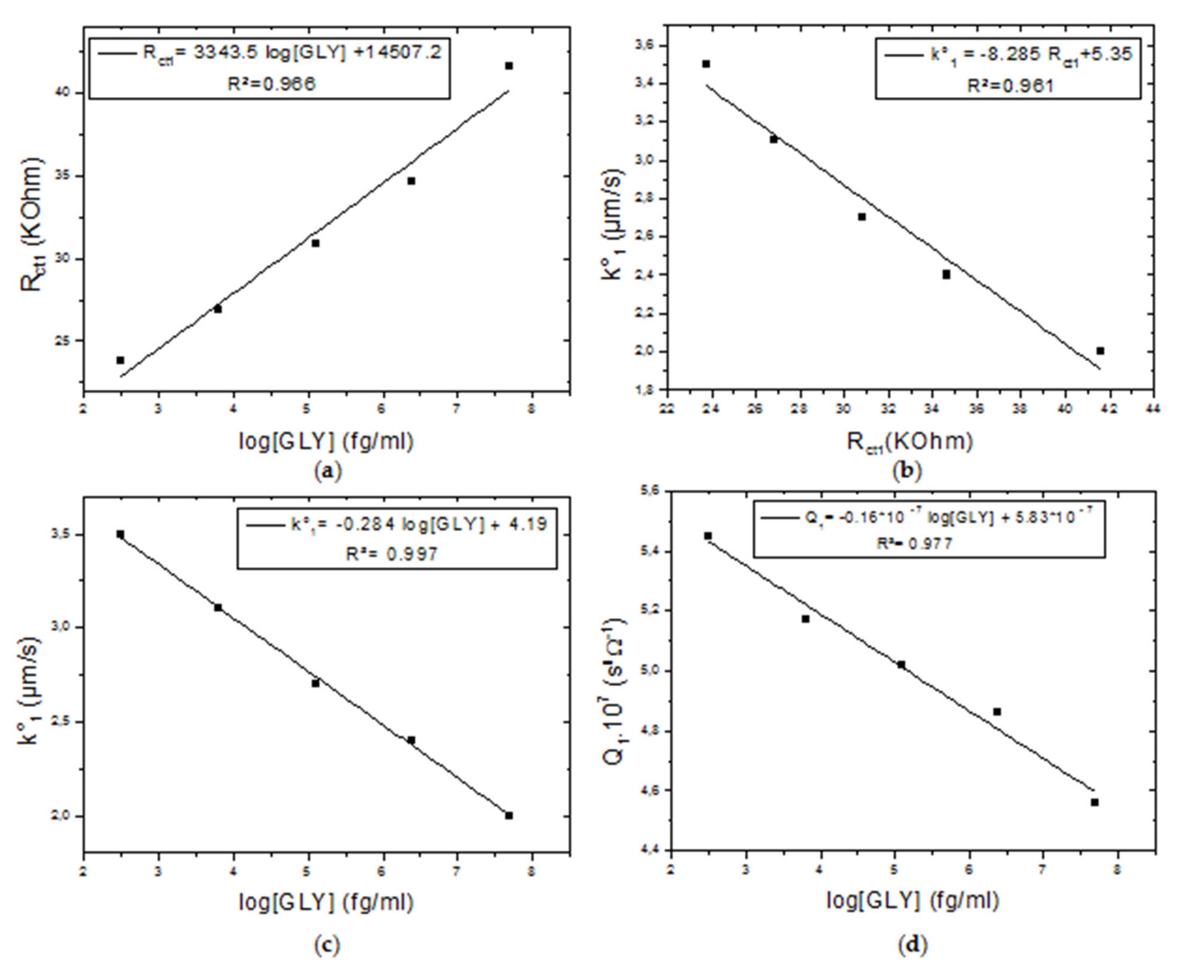 Molecules 27 00493 g003