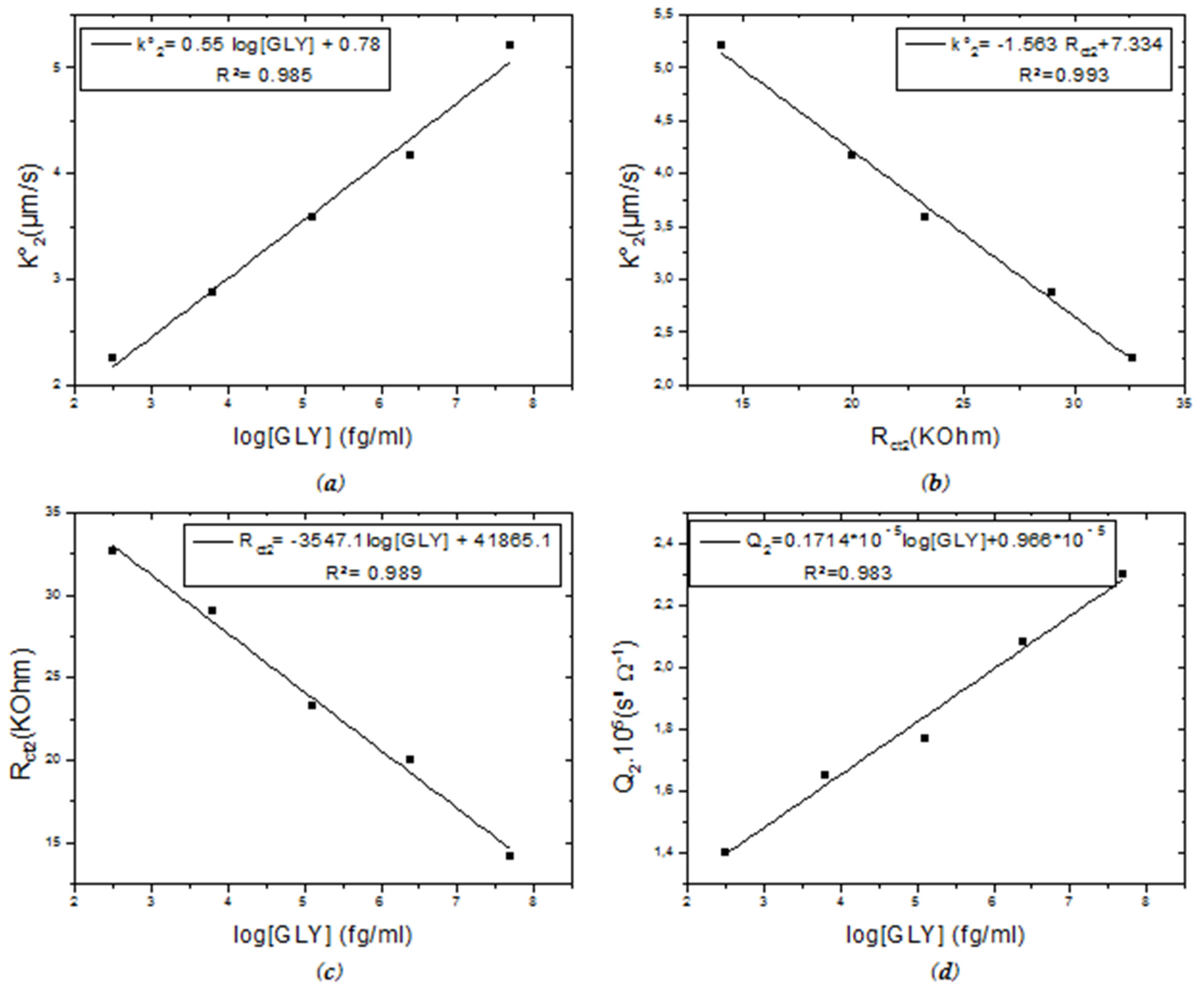 Molecules 27 00493 g004