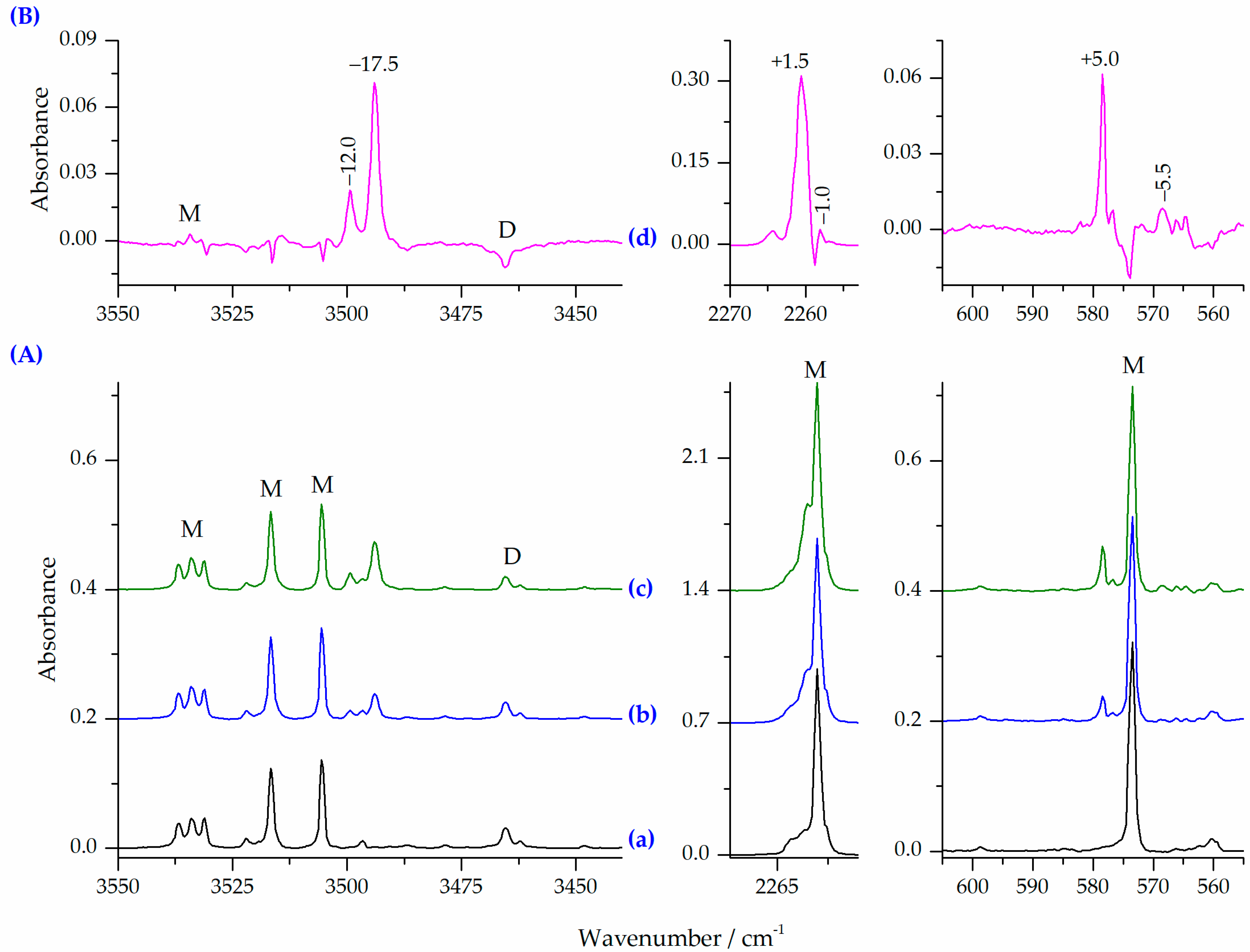 Molecules 27 00495 g004