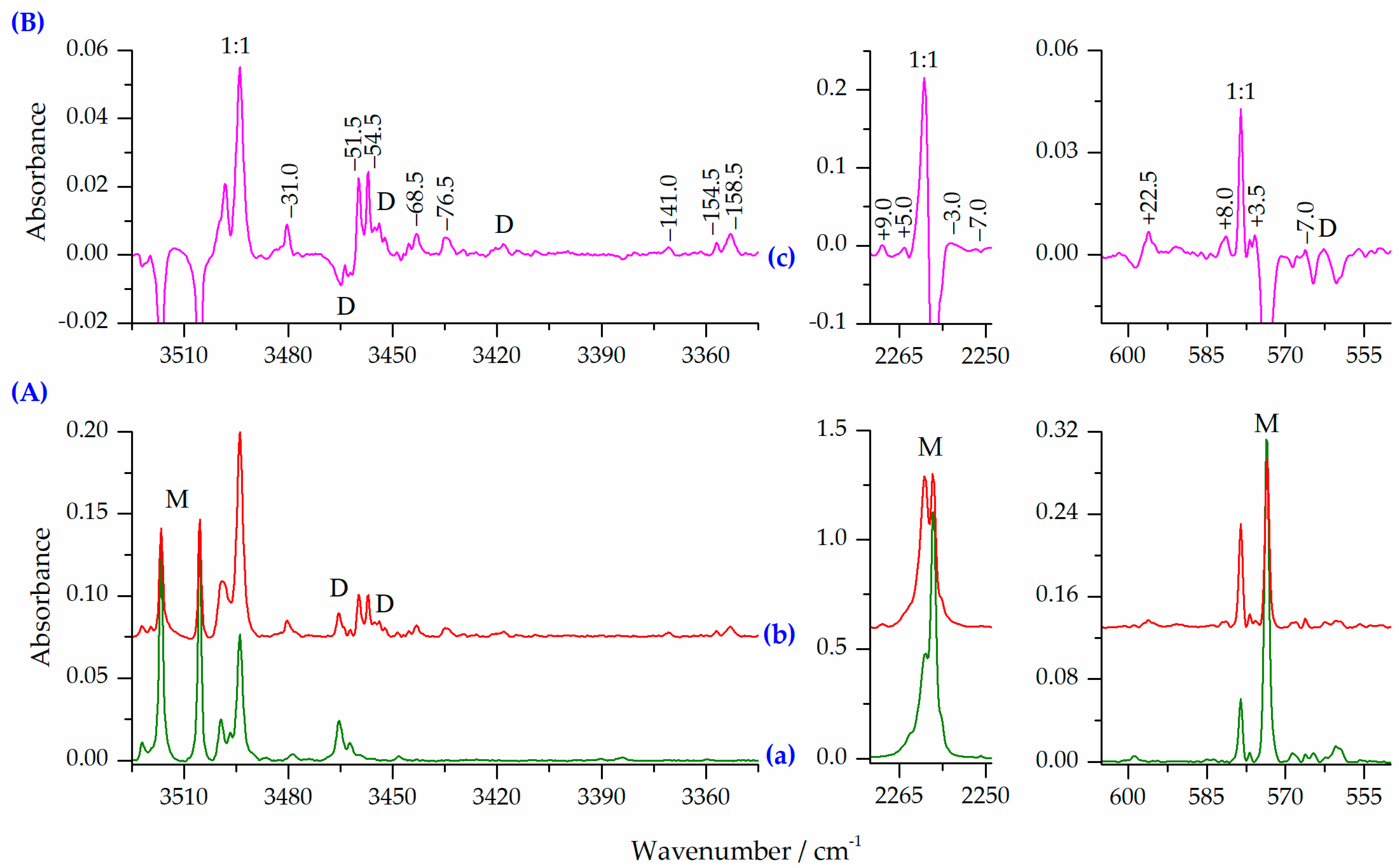 Molecules 27 00495 g005